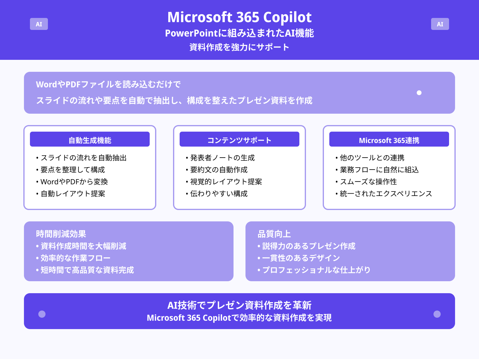 Microsoft 365 Copilot