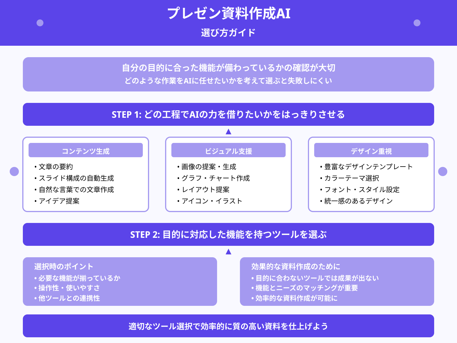 目的に合った機能があるか