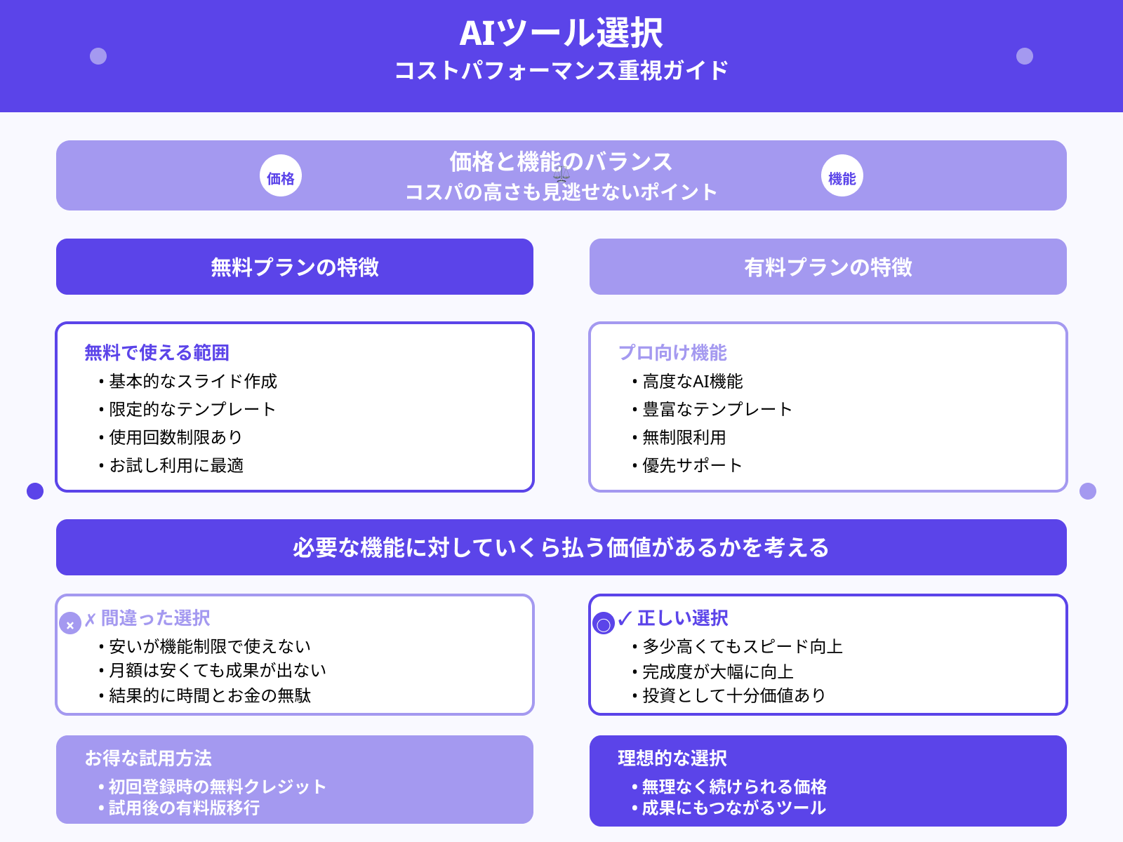 コスパは高いか