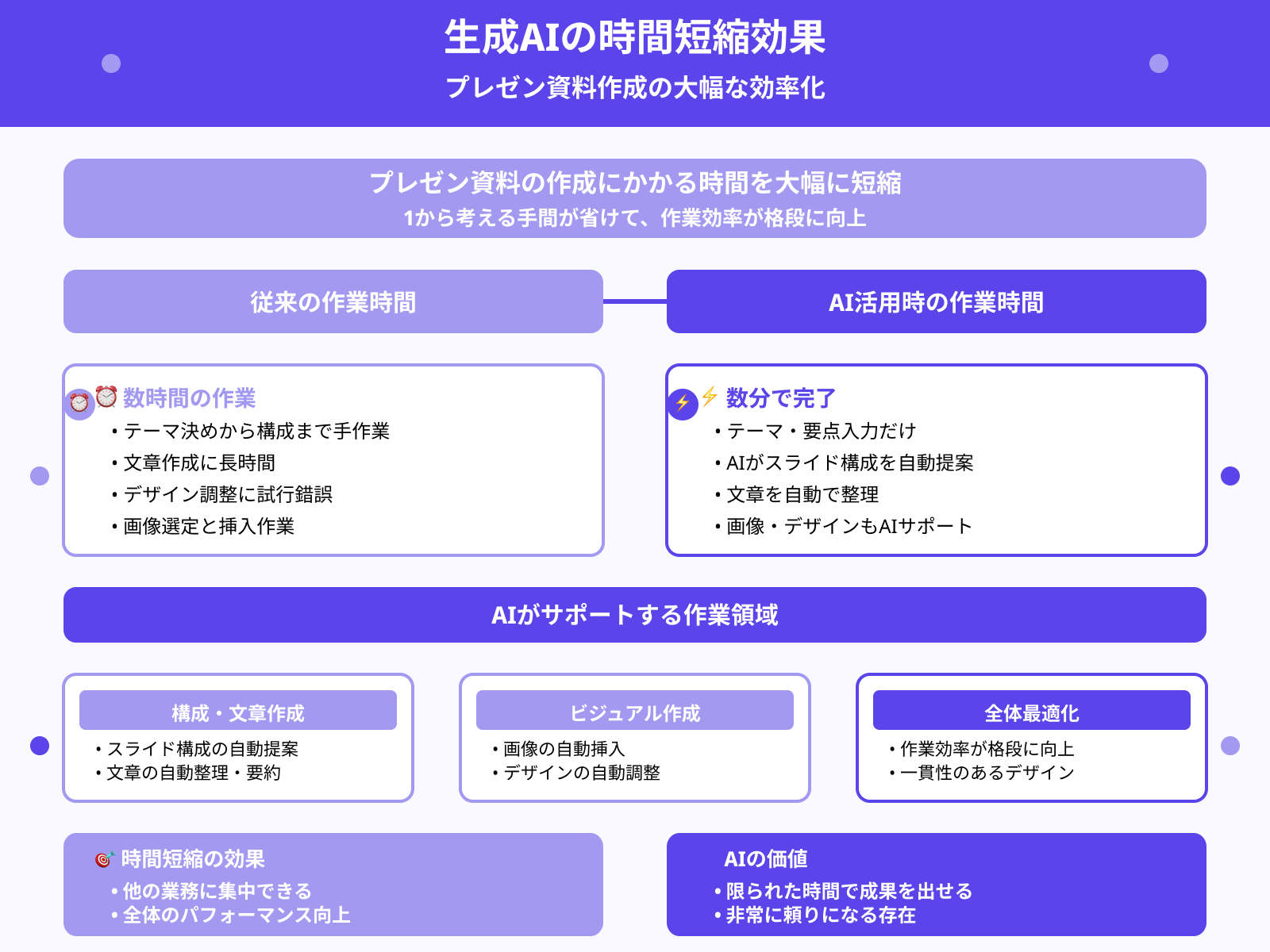 作業時間が大幅に短縮できるため