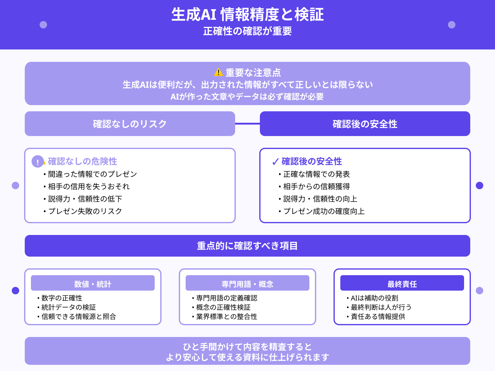 情報の正確性を確認する