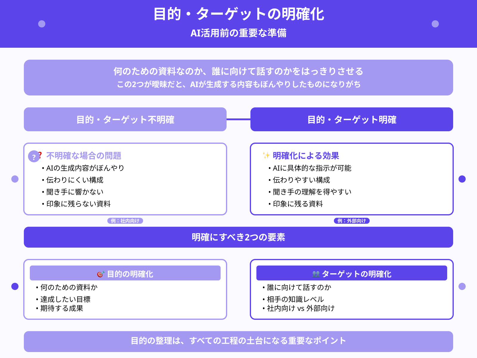 目的とターゲットを明確化する