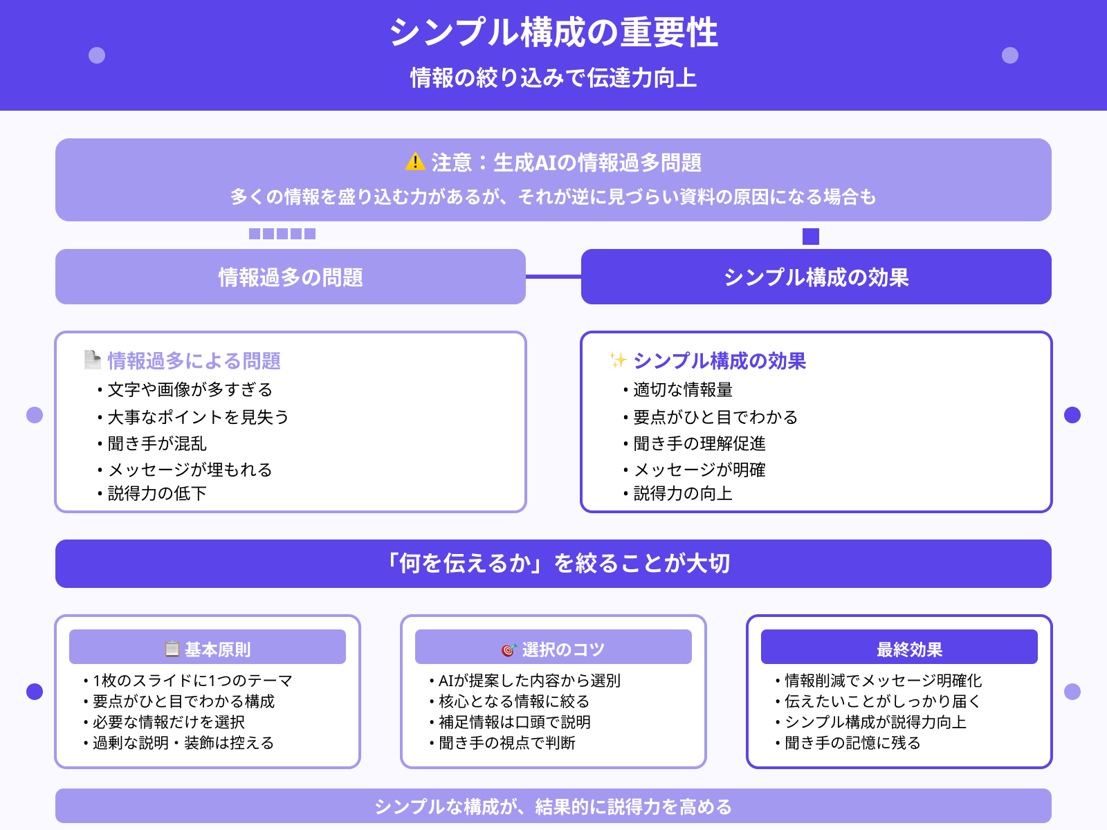 過剰な情報を排除する