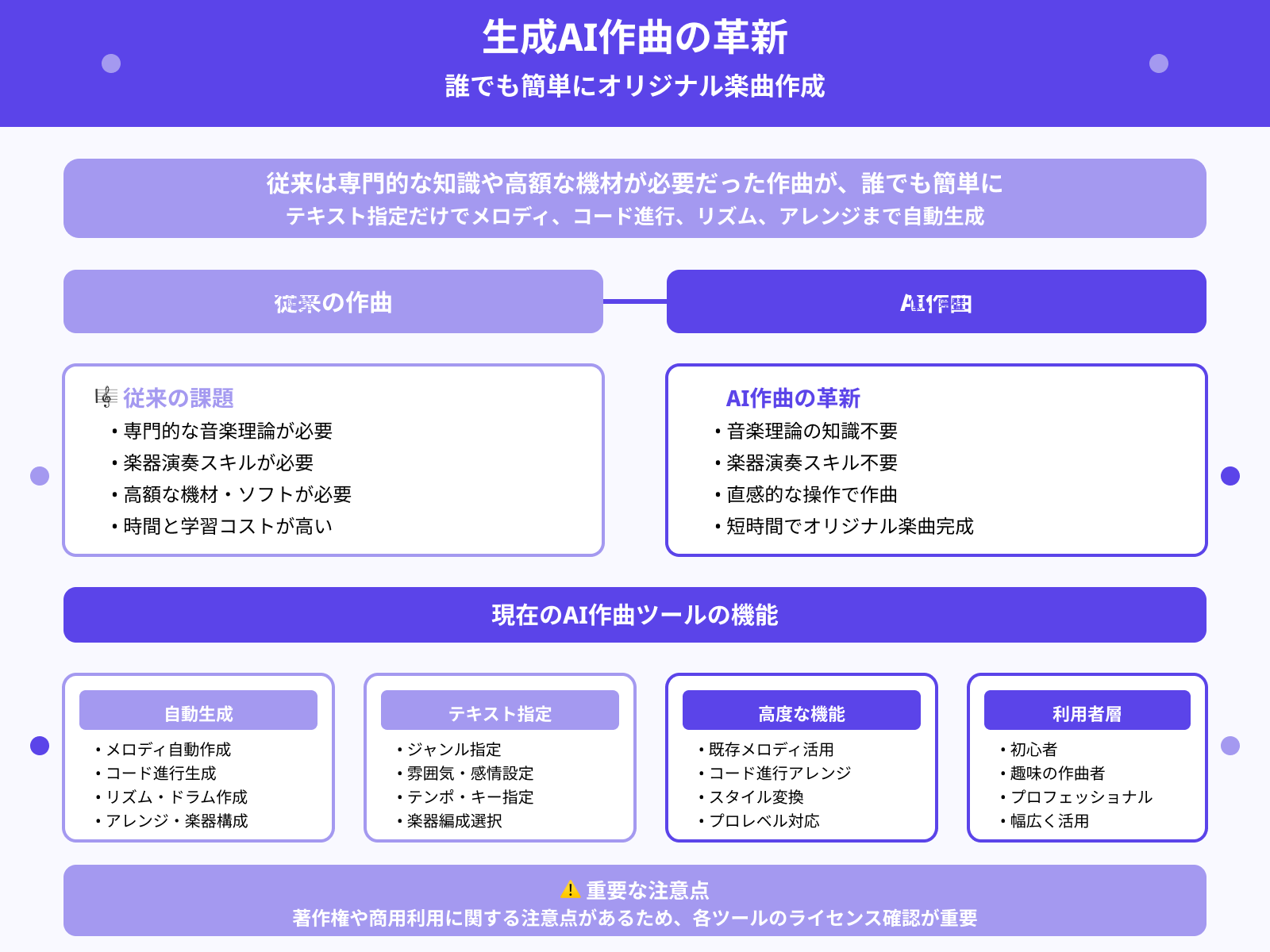 生成AIで作曲はできるのか?