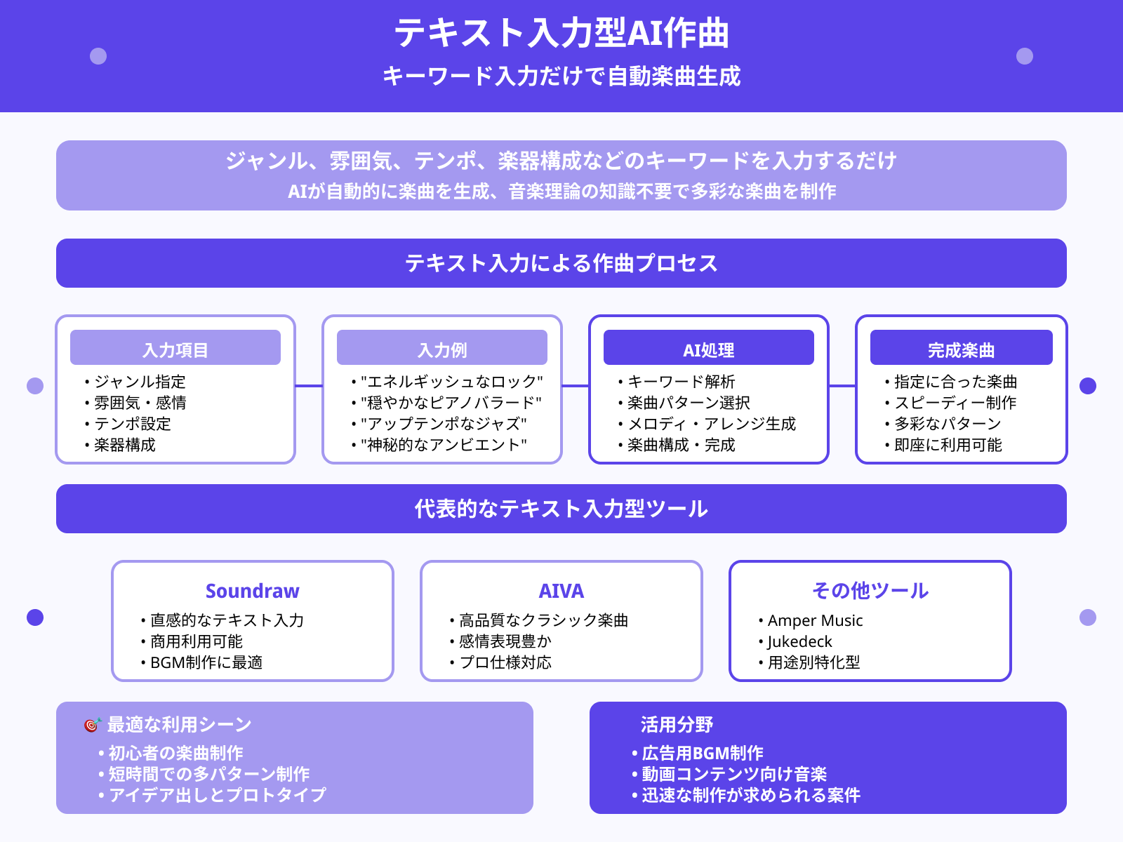 テキスト入力型