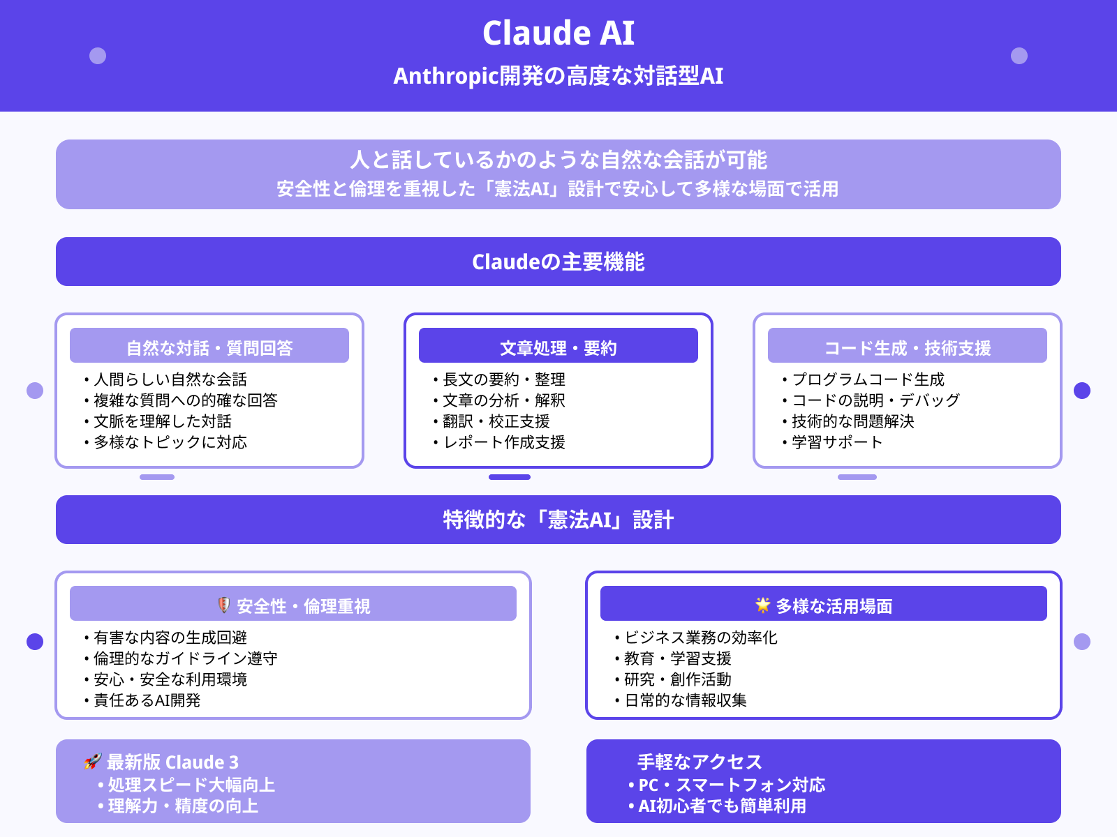 そもそもClaudeとは