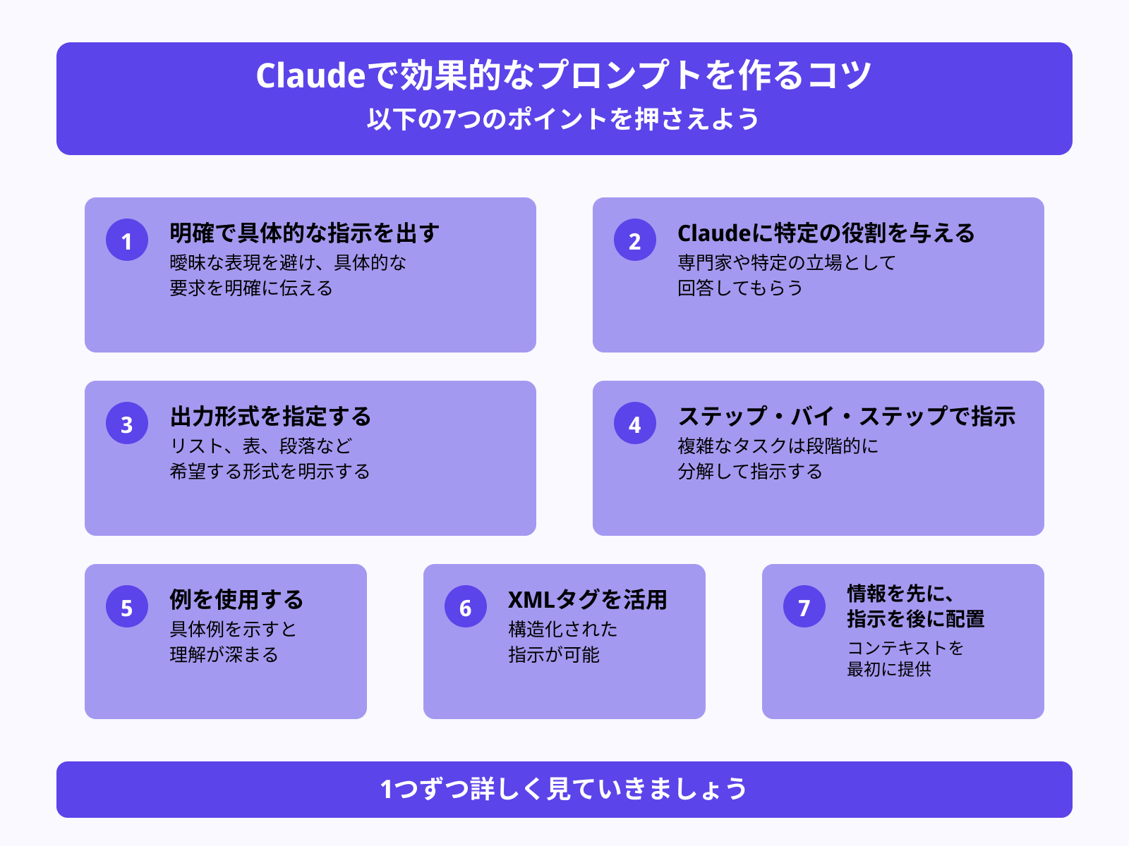 Claudeで効果的なプロンプトを作るコツ7選