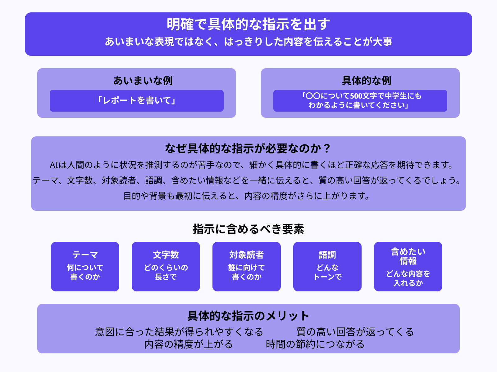 明確で具体的な指示を出す