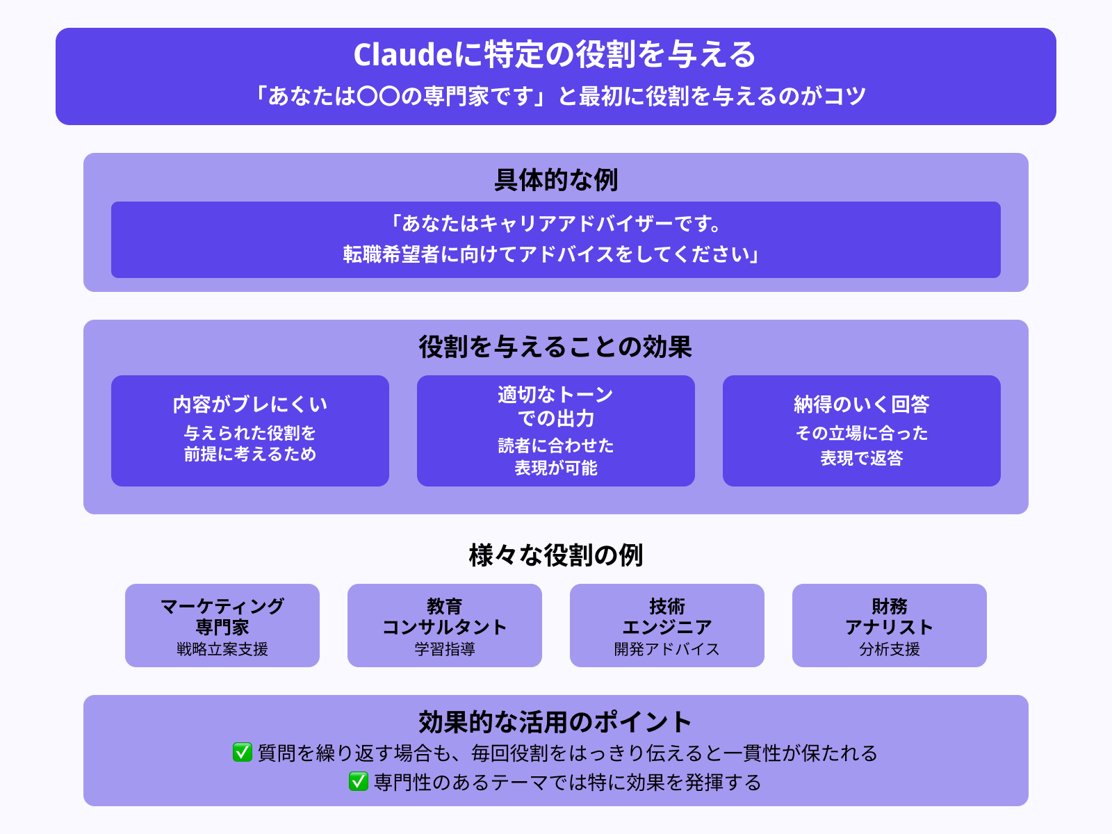 Claudeに特定の役割を与える