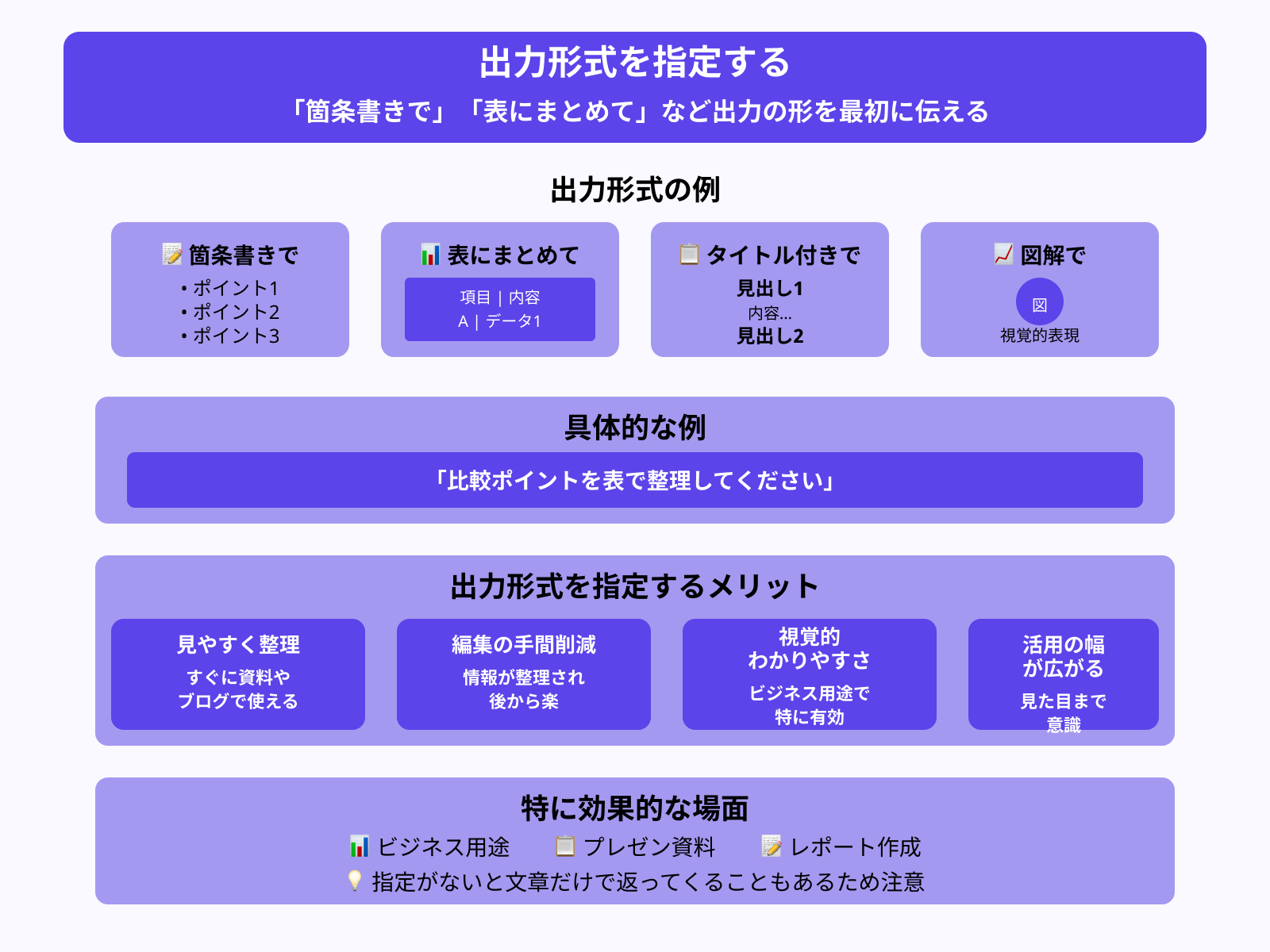出力形式を指定する
