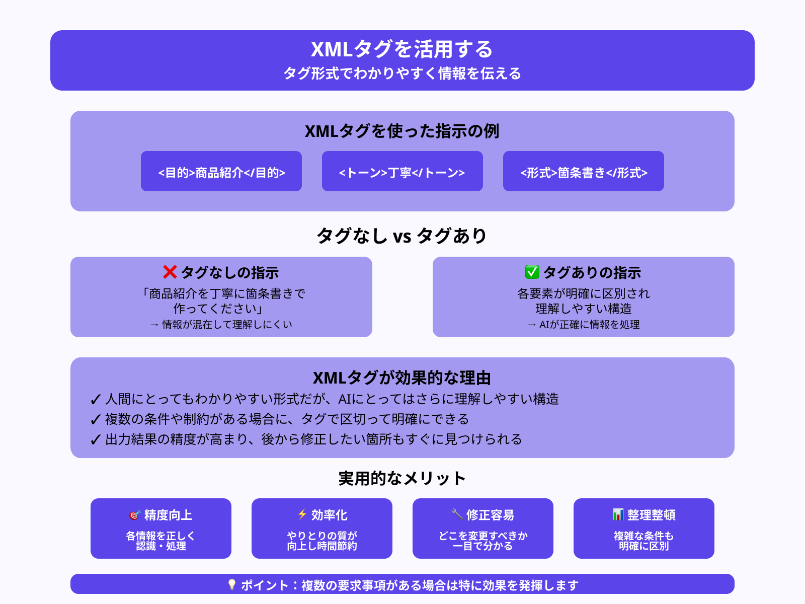 XMLタグを活用する