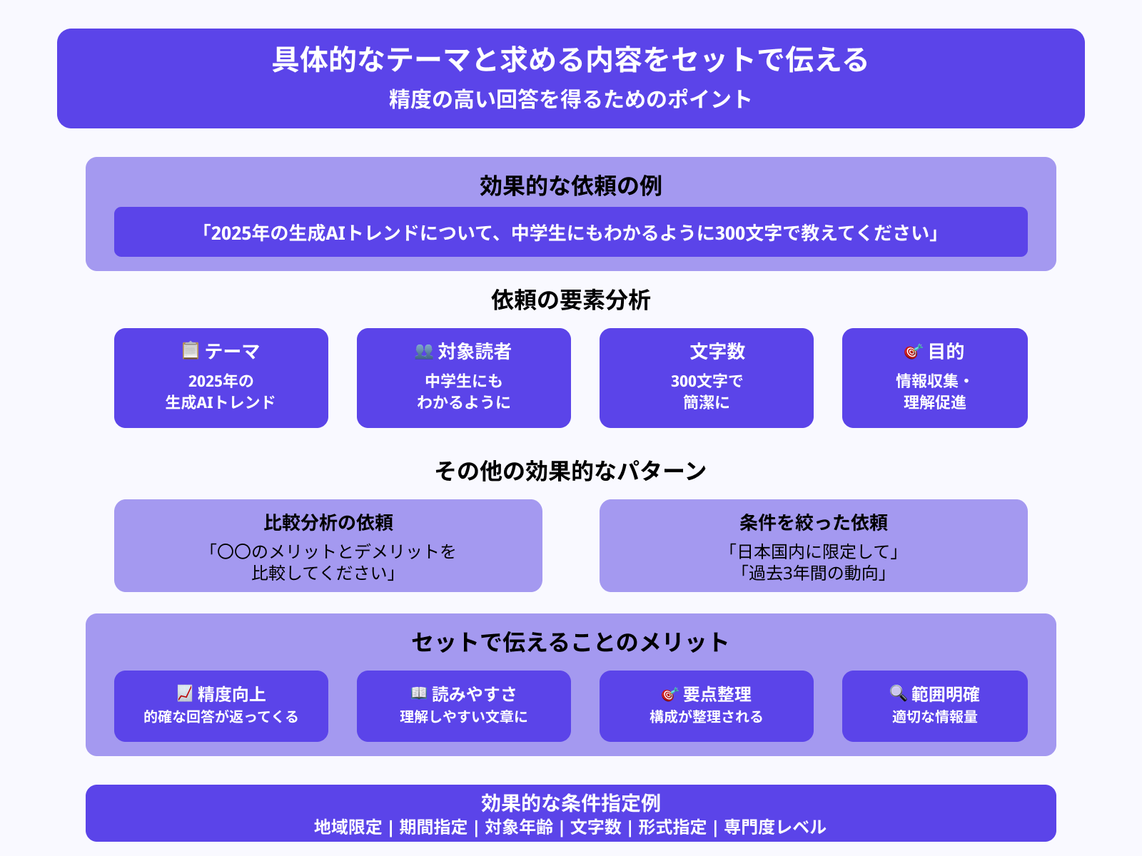 情報検索のためのプロンプト
