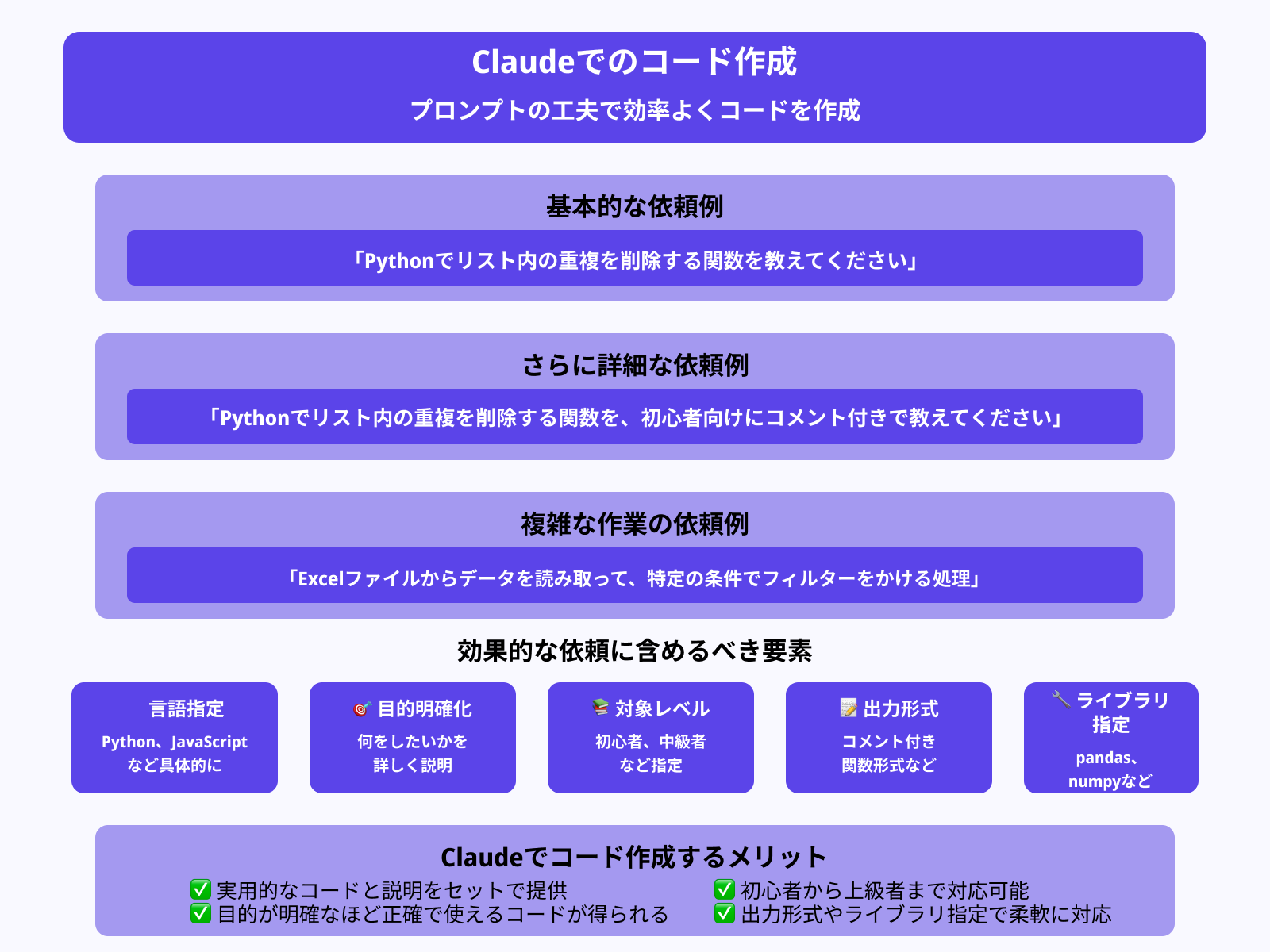 コード作成プロンプト