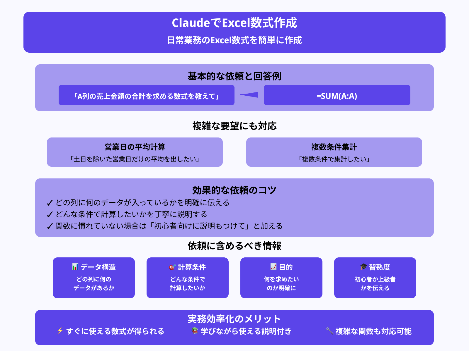 Excel数式作成プロンプト