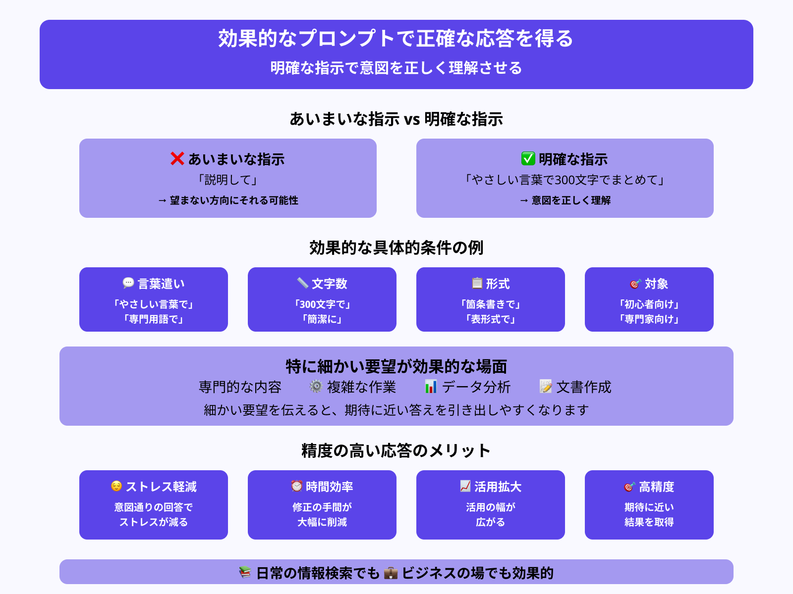 応答の精度が向上する