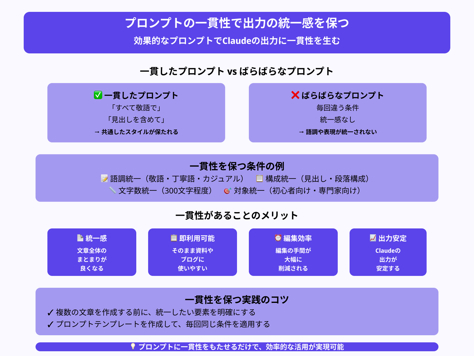 出力の一貫性が保たれる