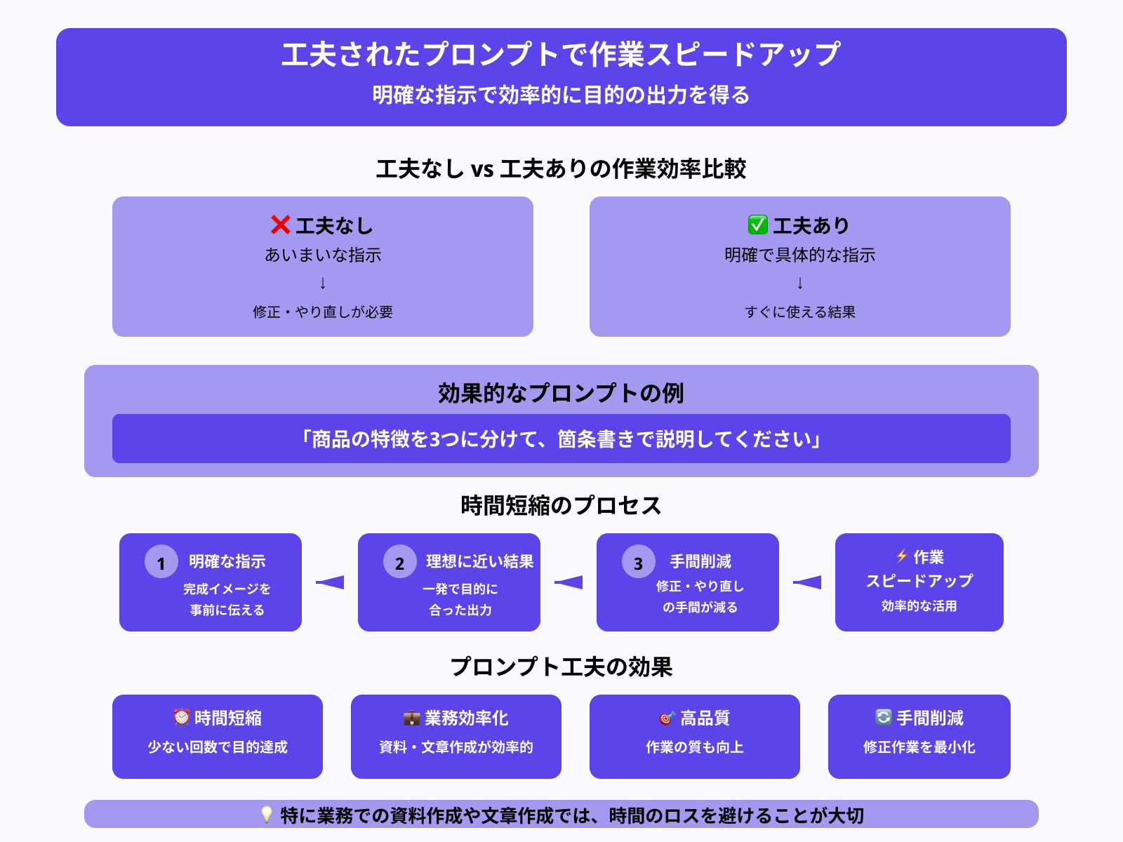 作業効率が向上する