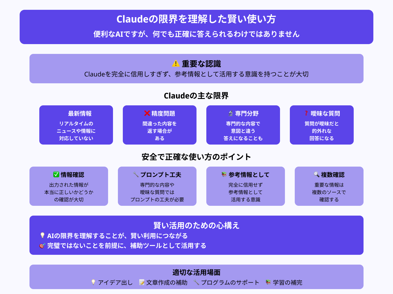 モデルの制限を理解する