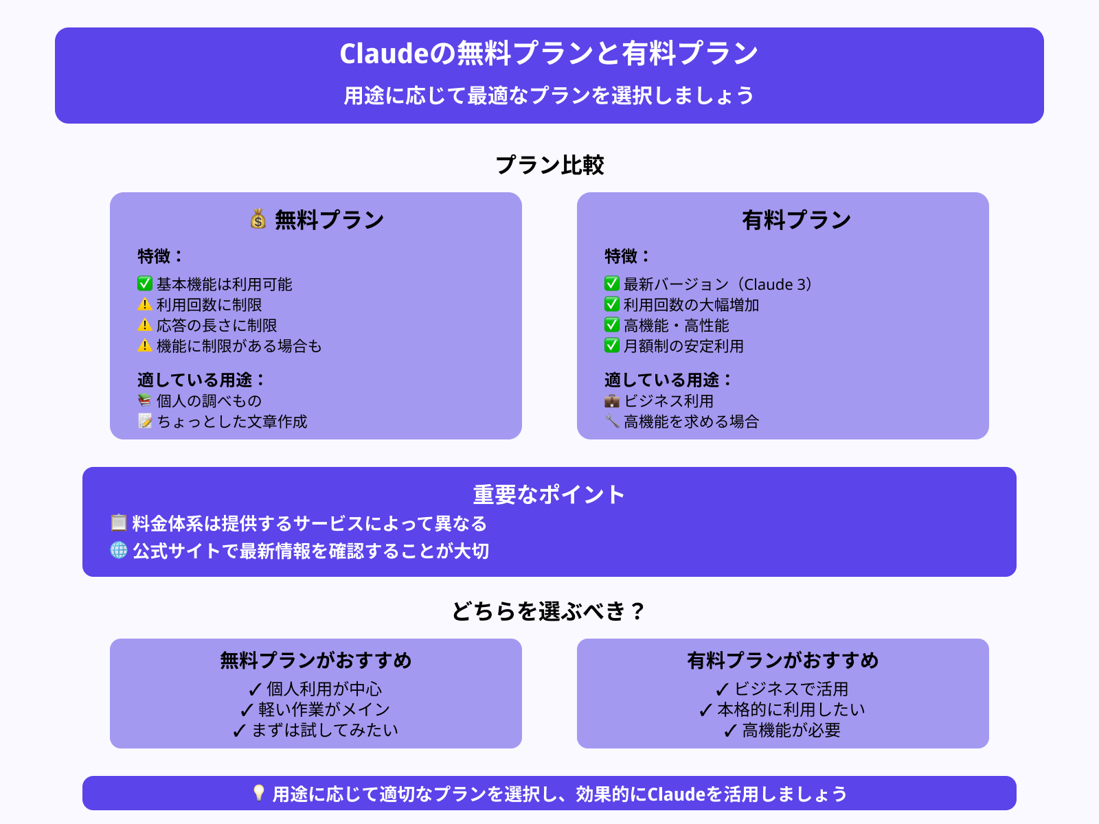 Claudeは無料で利用できますか？