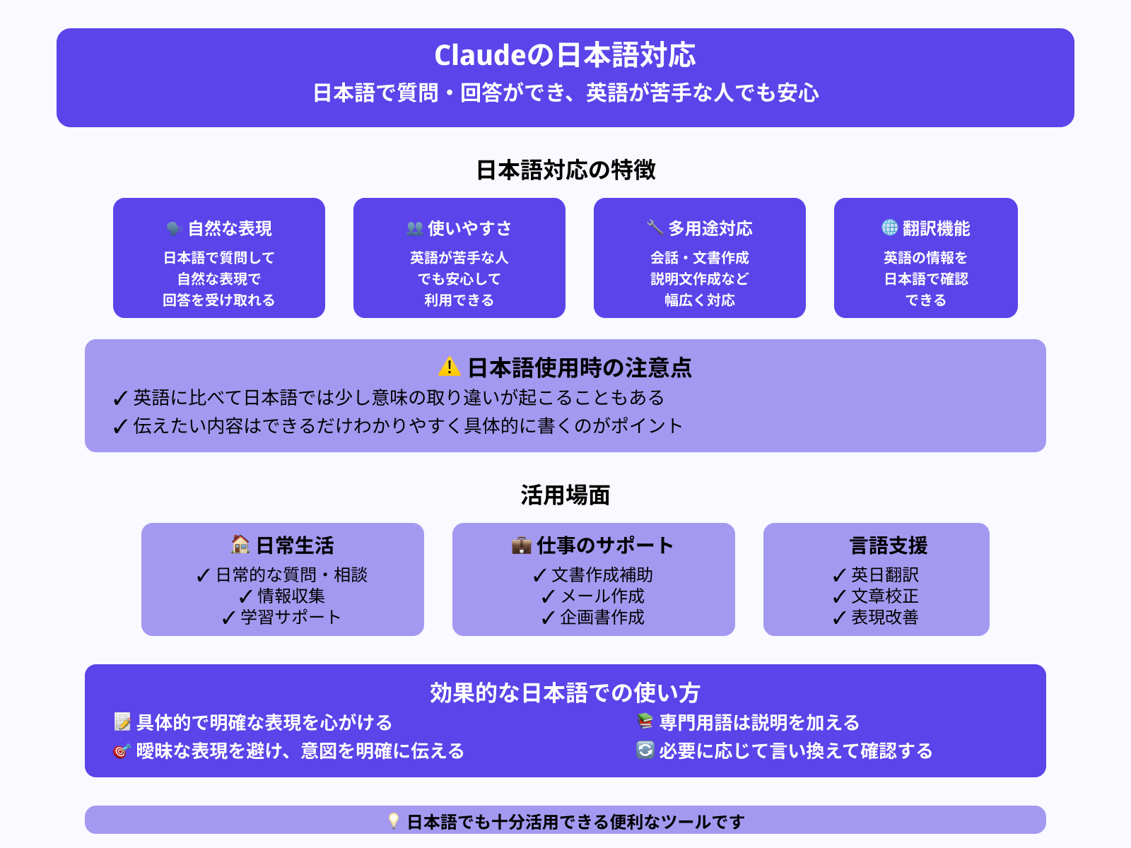 Claudeは日本語に対応していますか？