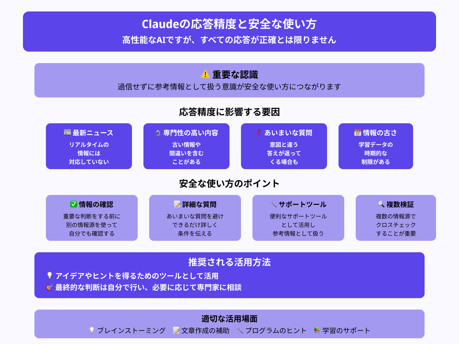 Claudeの応答は常に正確ですか？