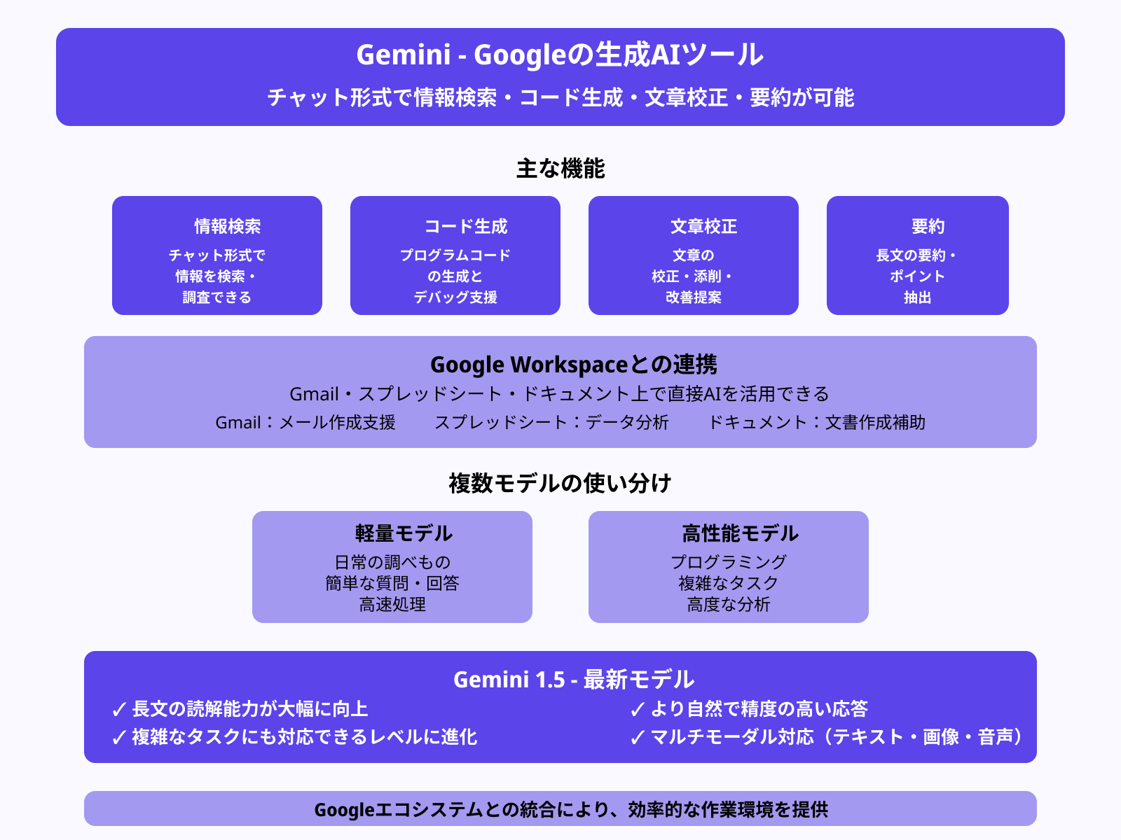 Geminiの基本情報