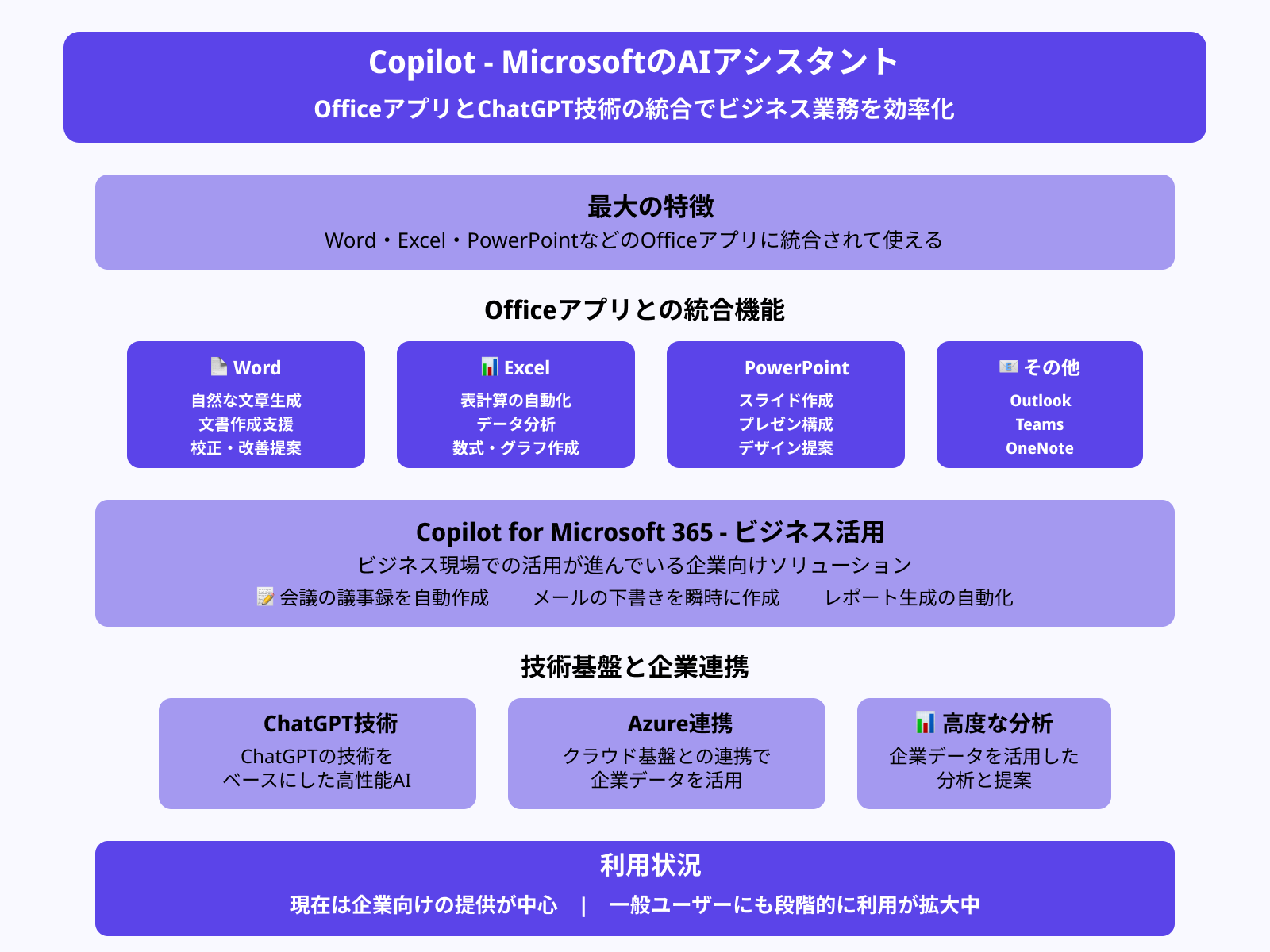 Copilotの基本情報