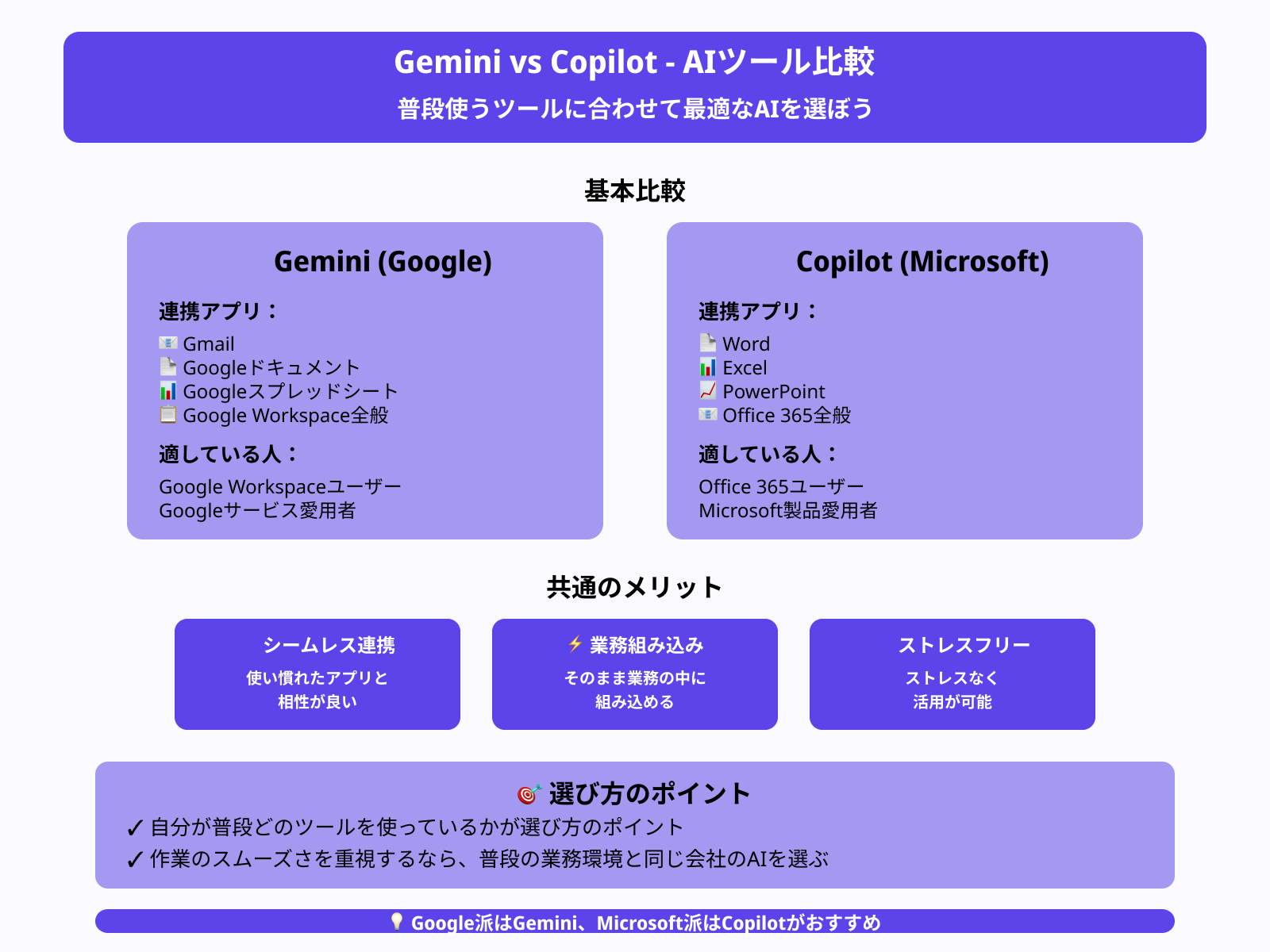 対応アプリケーションの違い