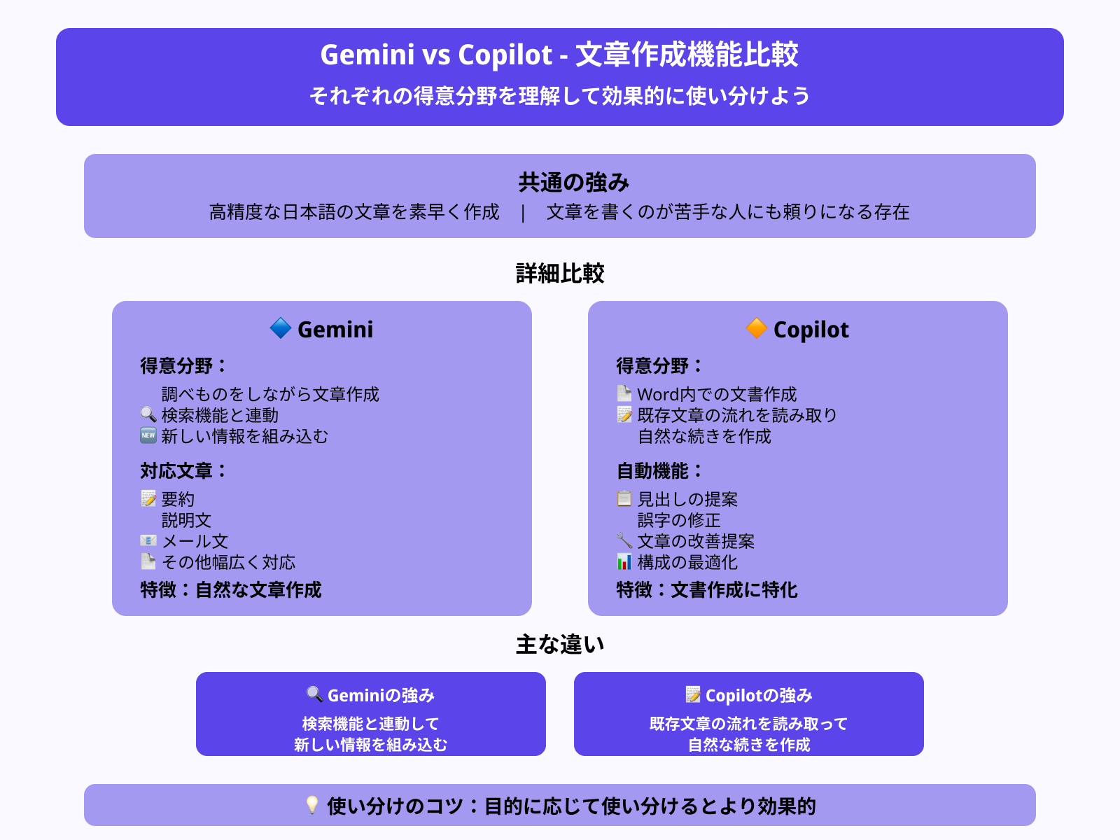 文章の生成機能