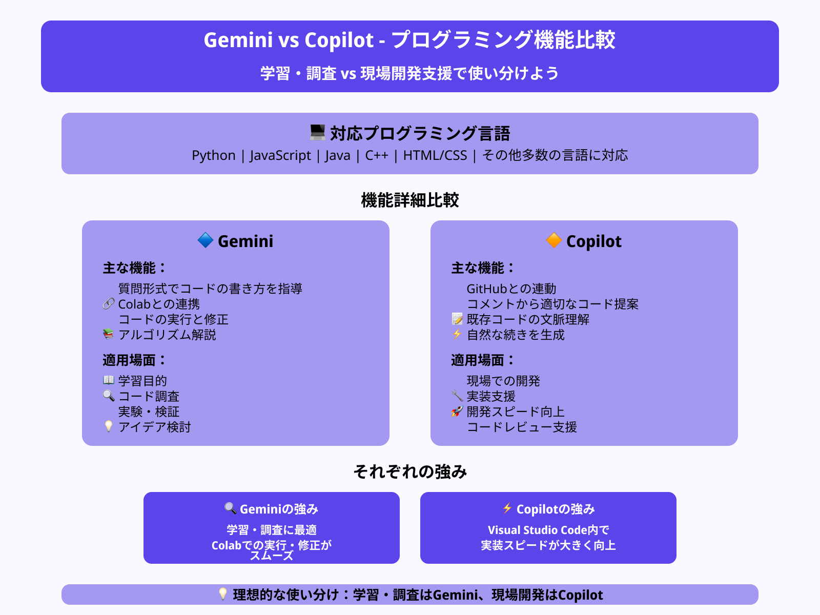 コードの生成機能