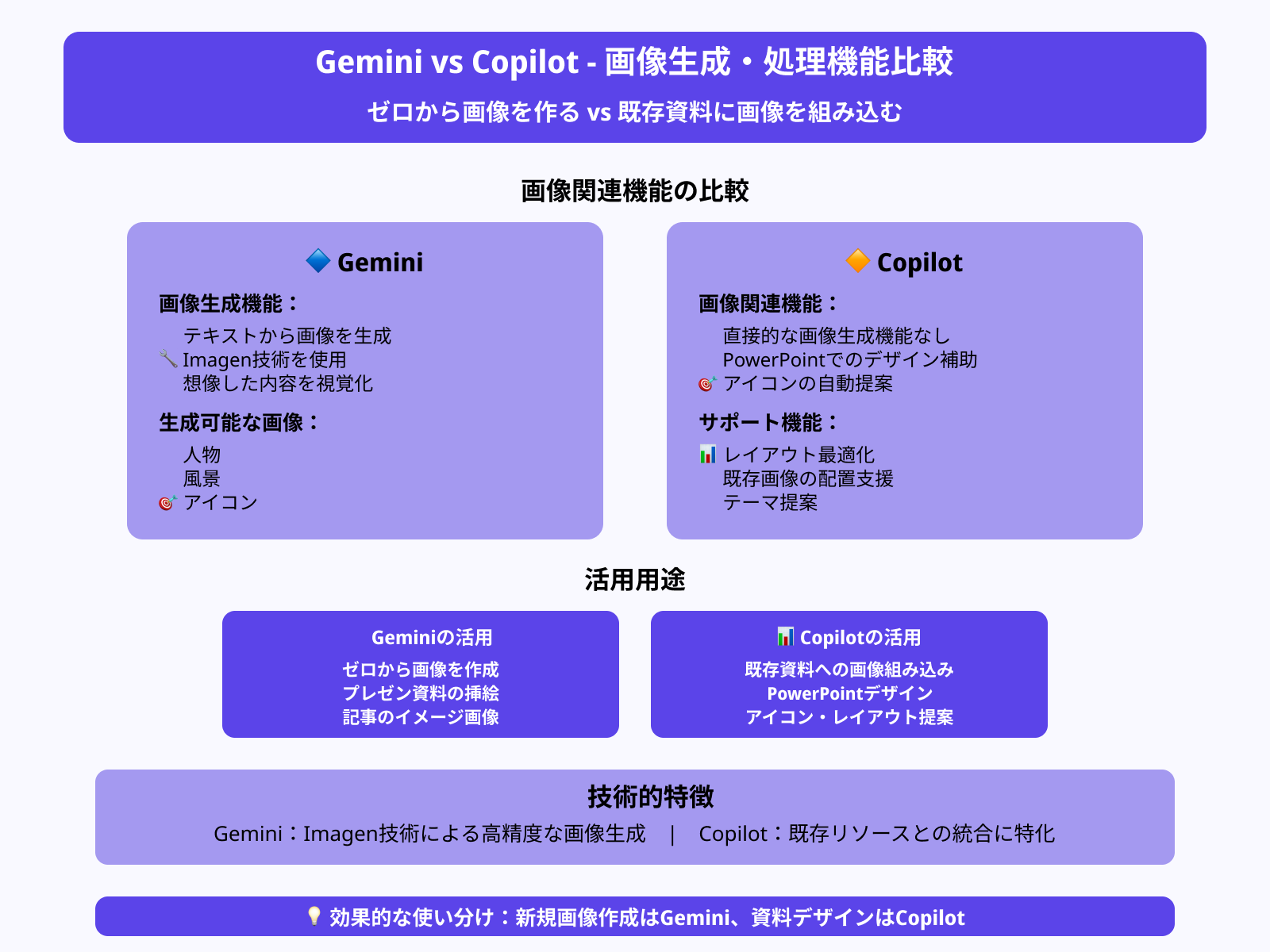 画像の生成機能