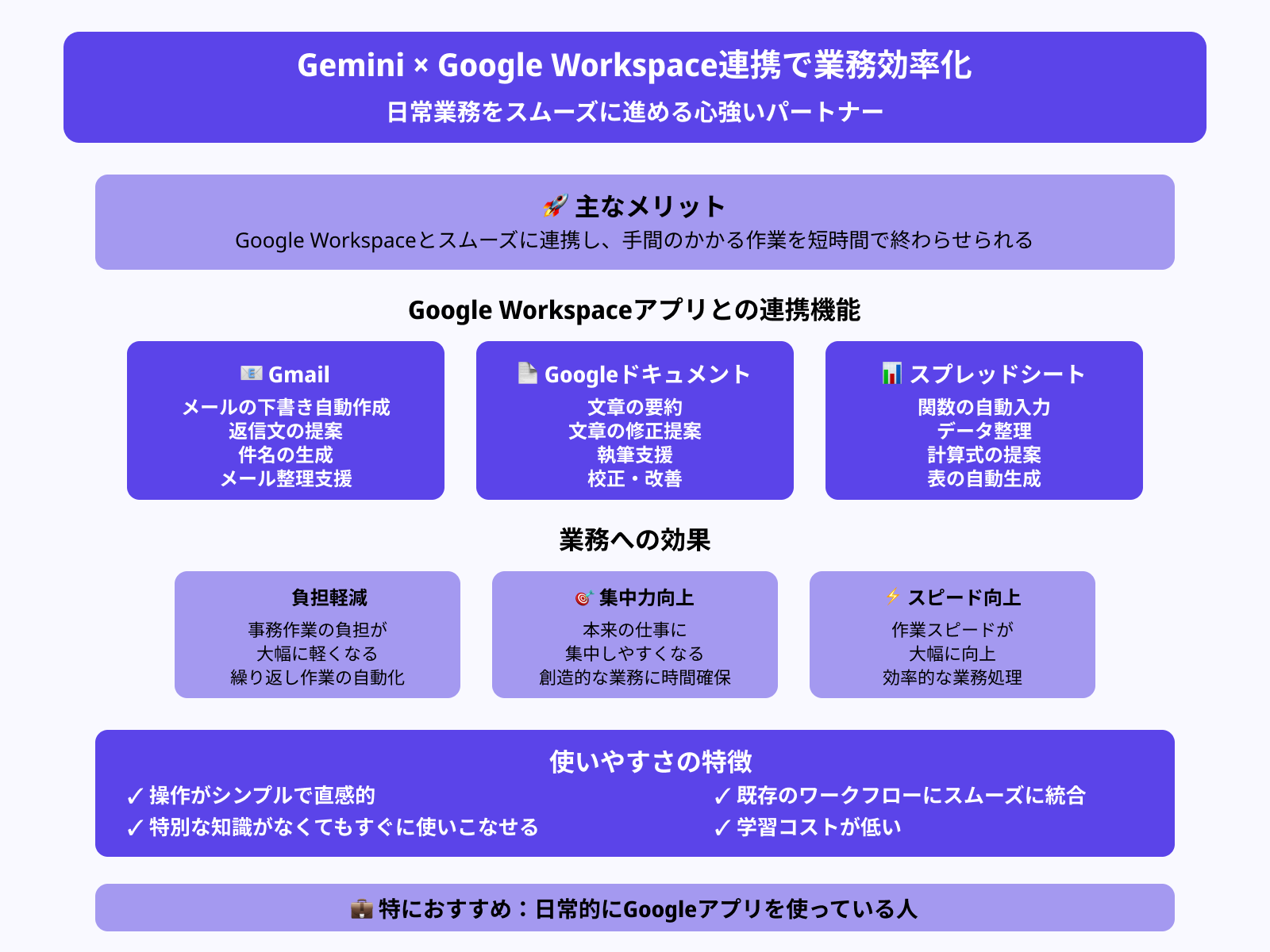 Google Workspaceとの連携で業務効率化