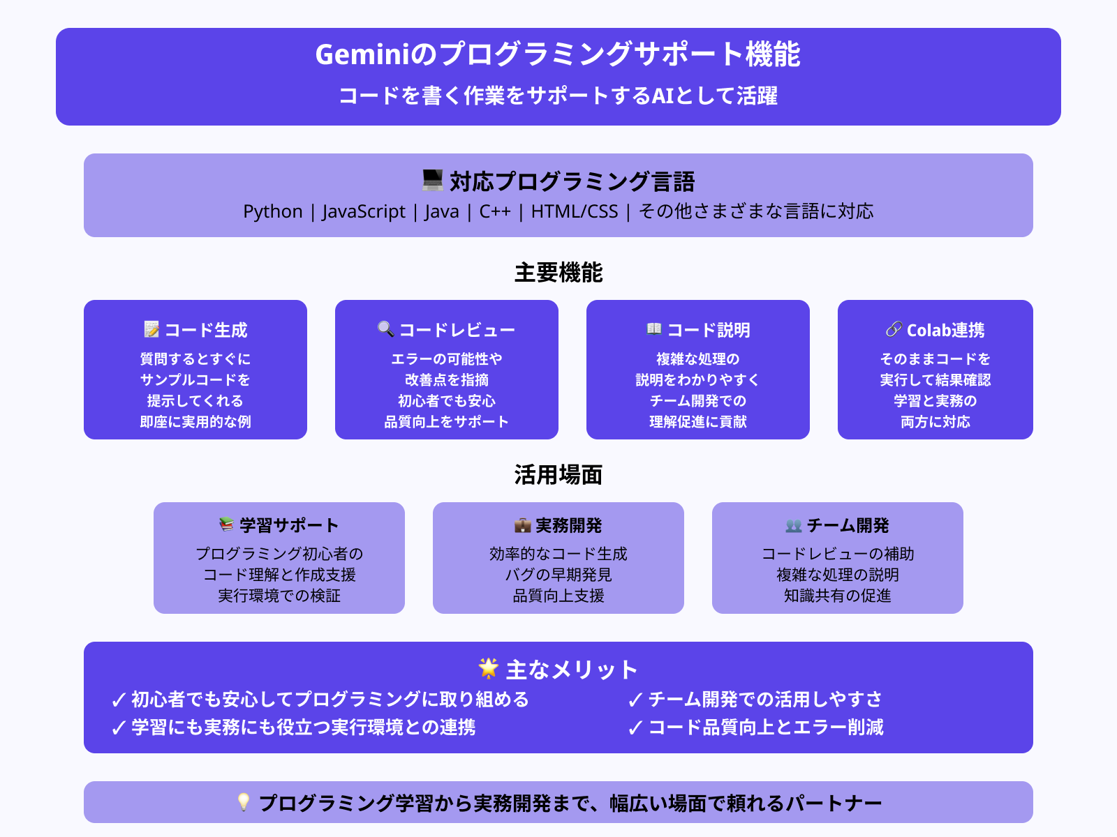 コード生成やレビューの支援