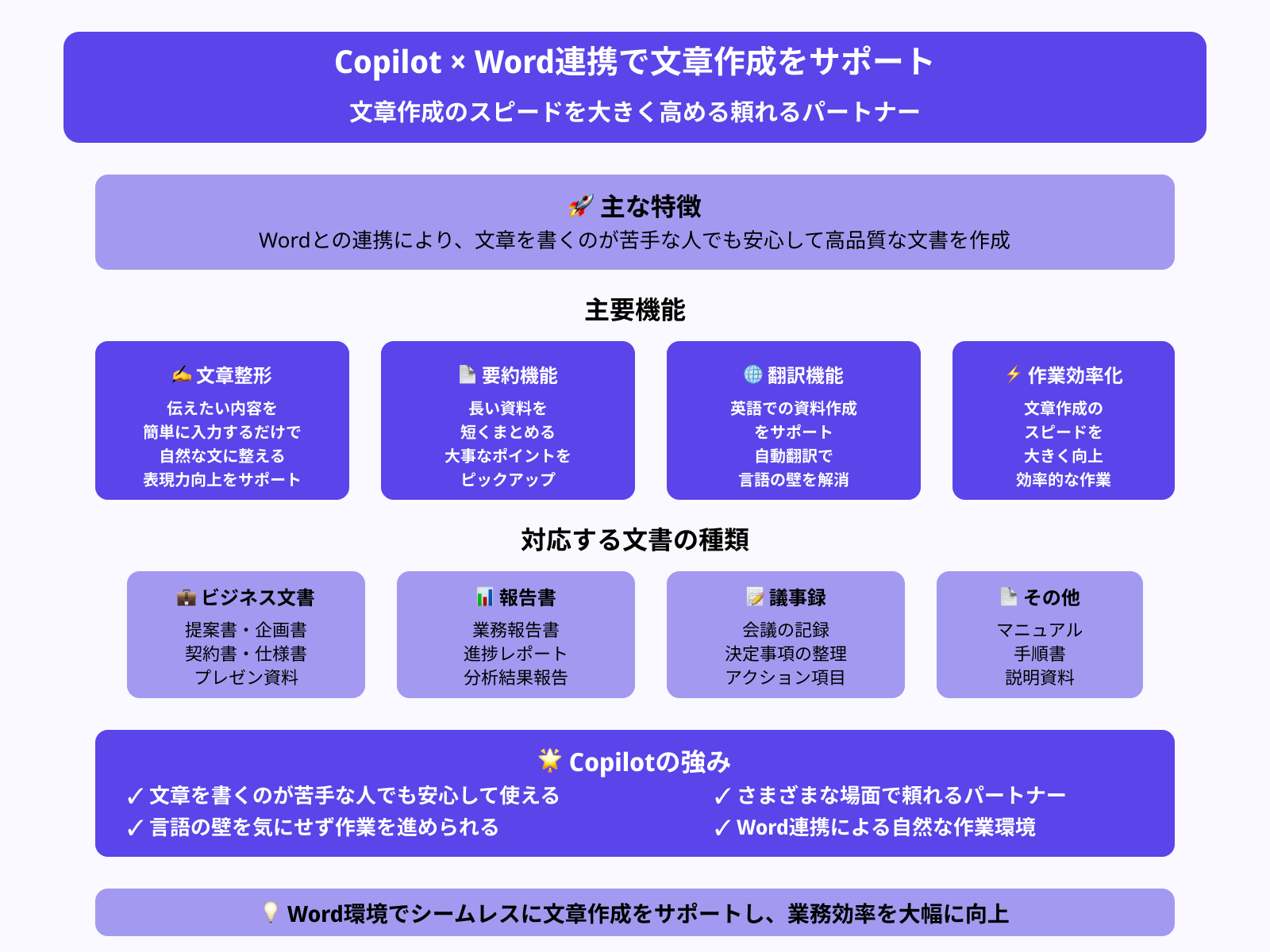 Wordでの文章作成・要約・翻訳