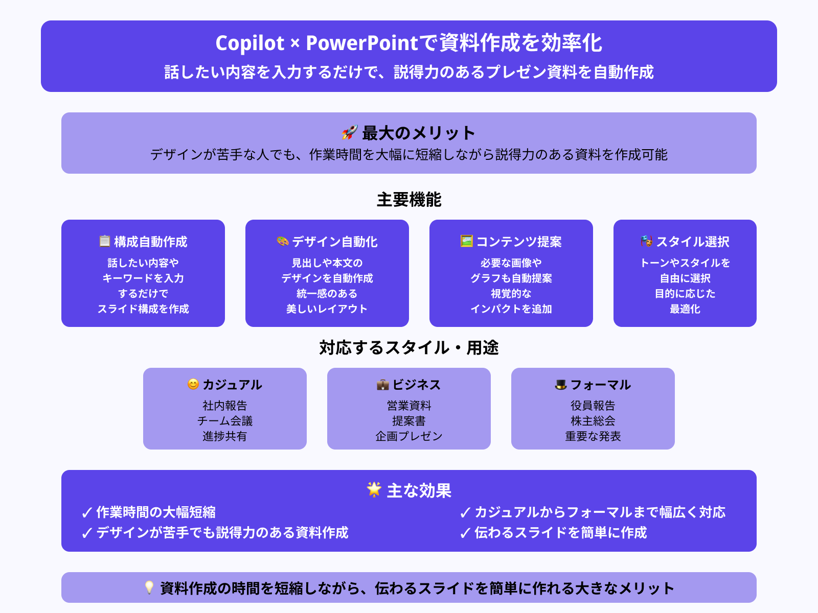 PowerPointでのスライド作成