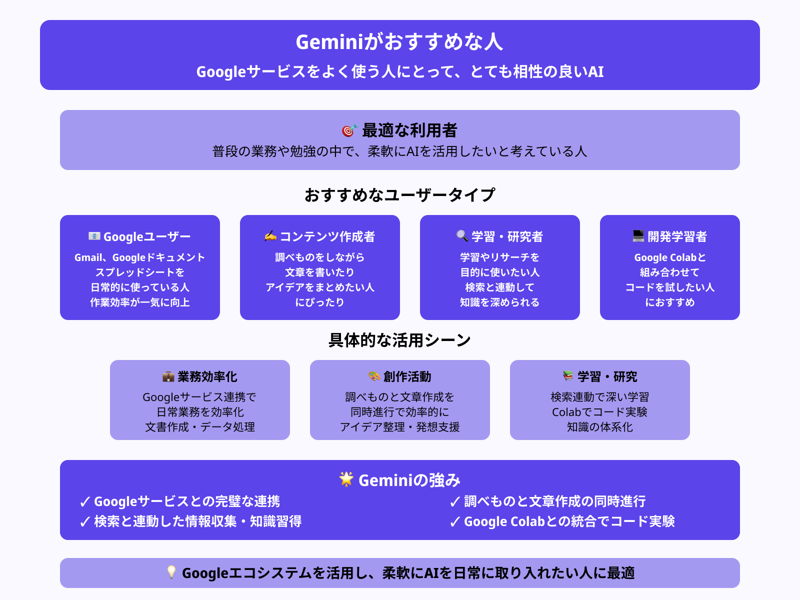 Geminiを使うべき人の特徴