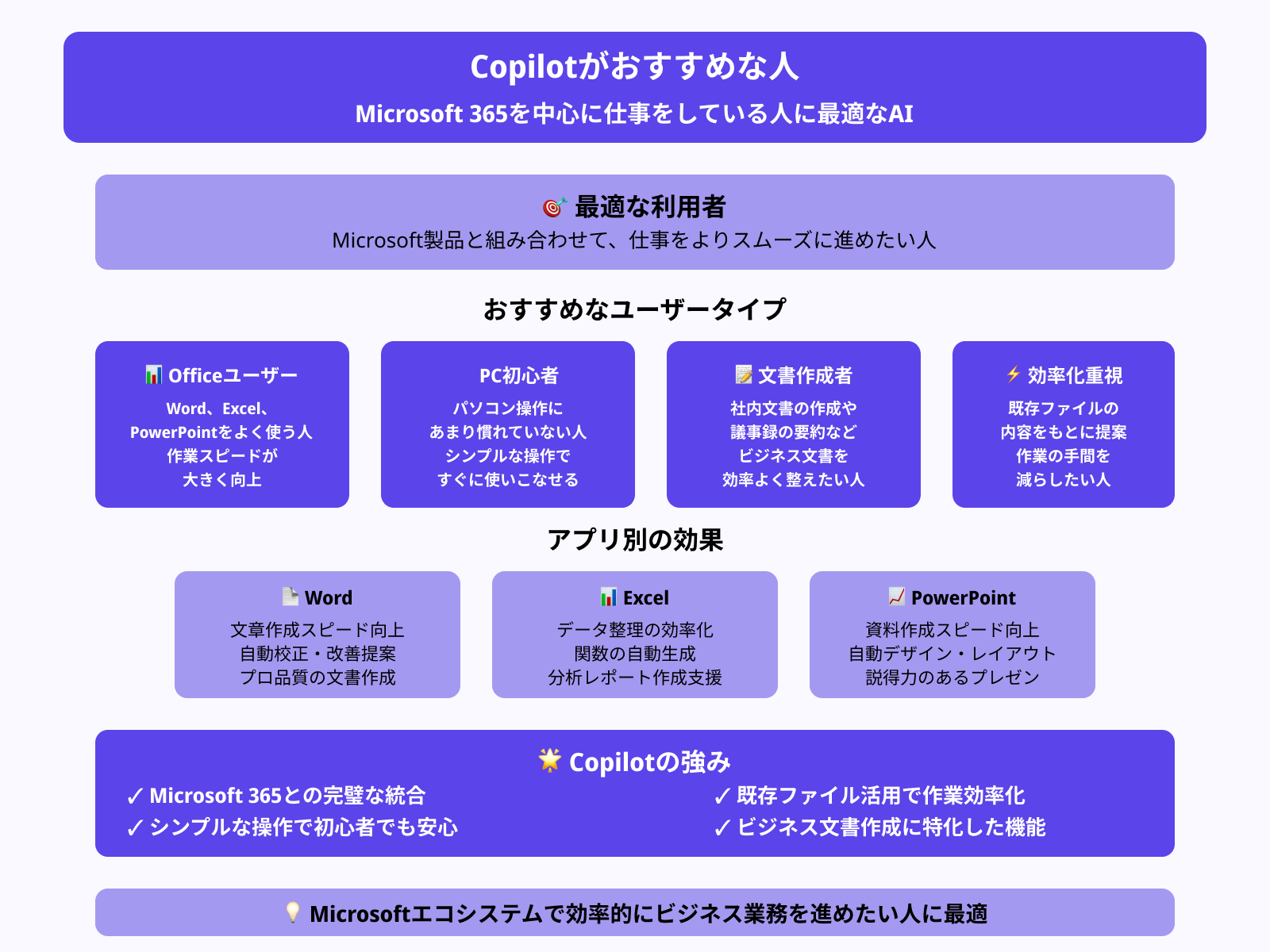 Copilotを使うべき人の特徴