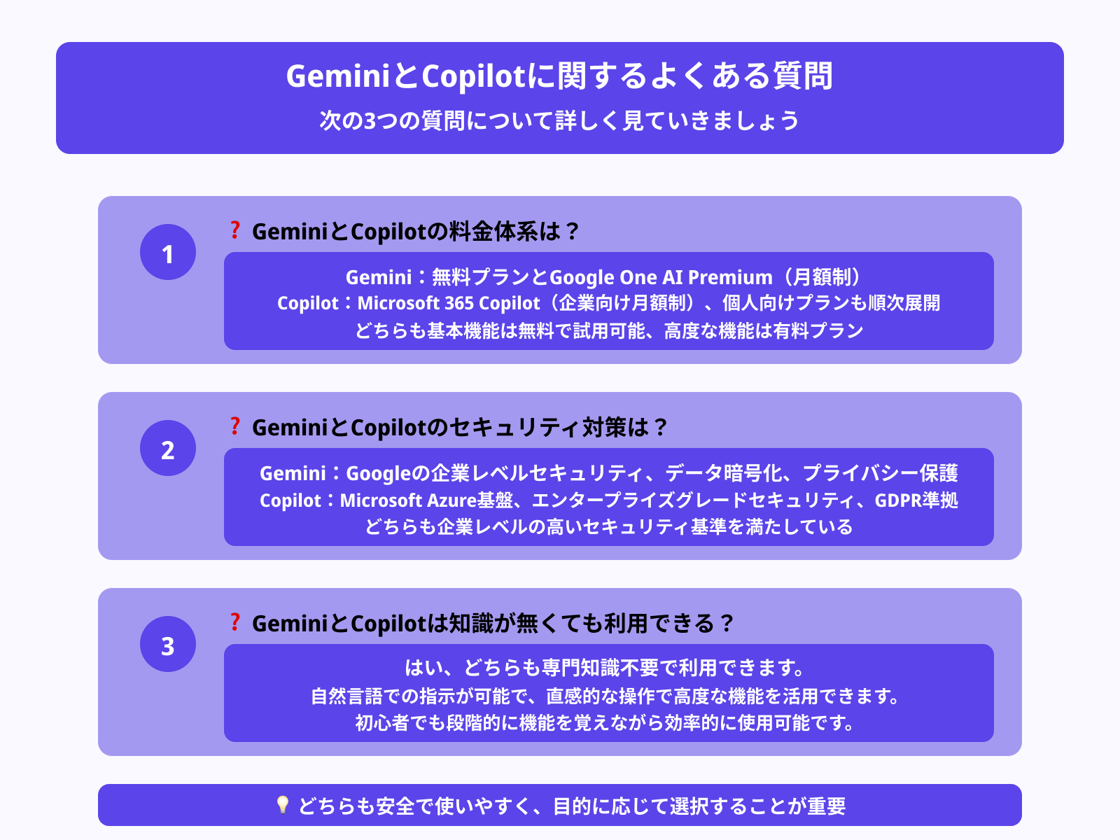 GeminiとCopilotに関してよくある質問3選