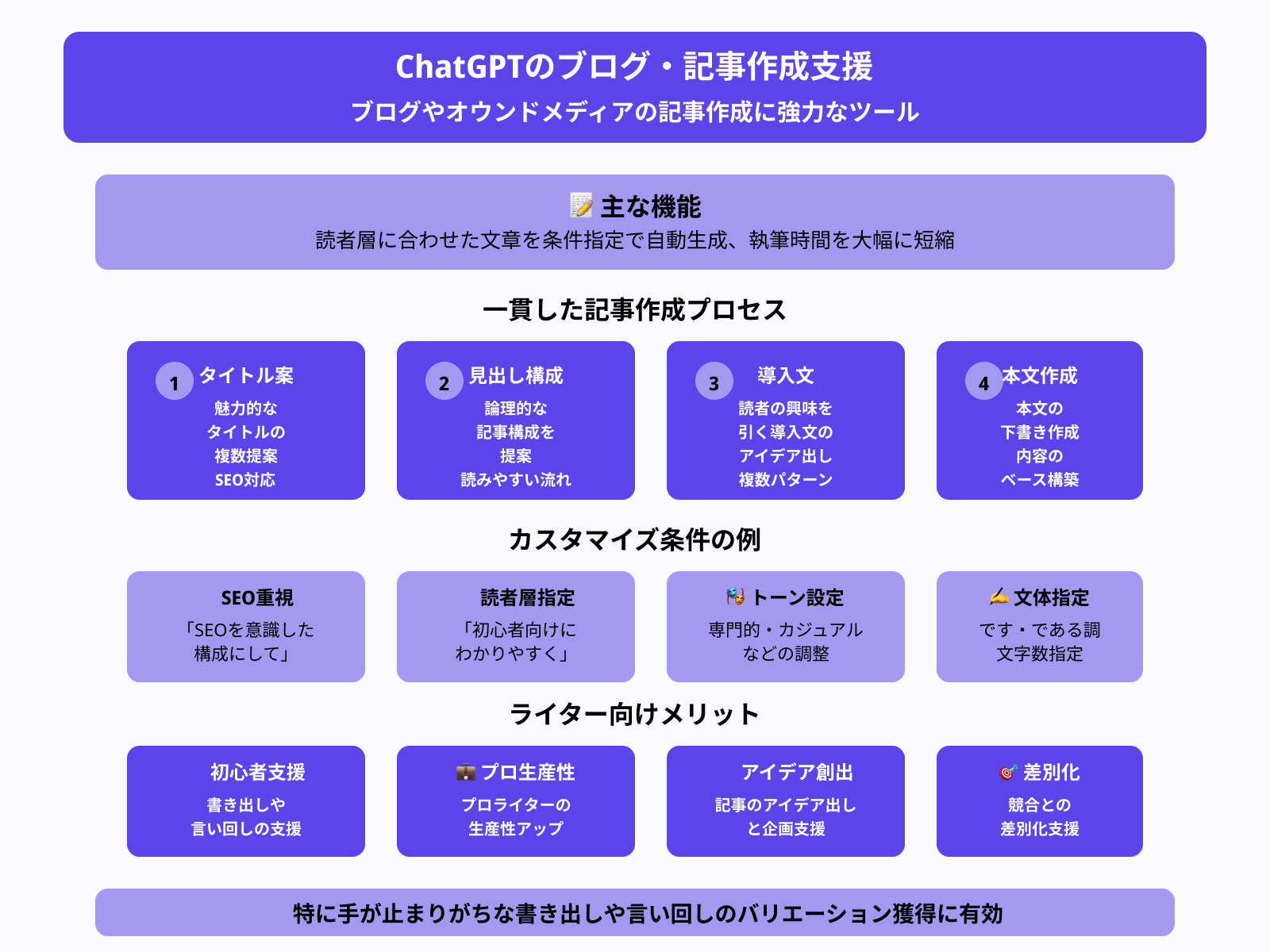 ブログ・Web記事
