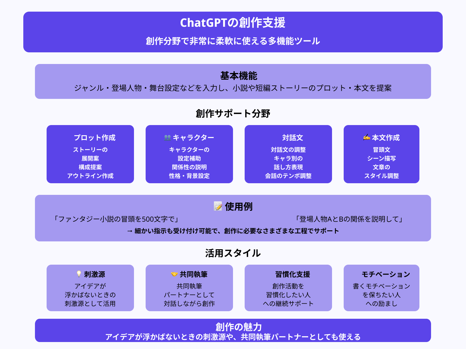 小説・ストーリー・創作