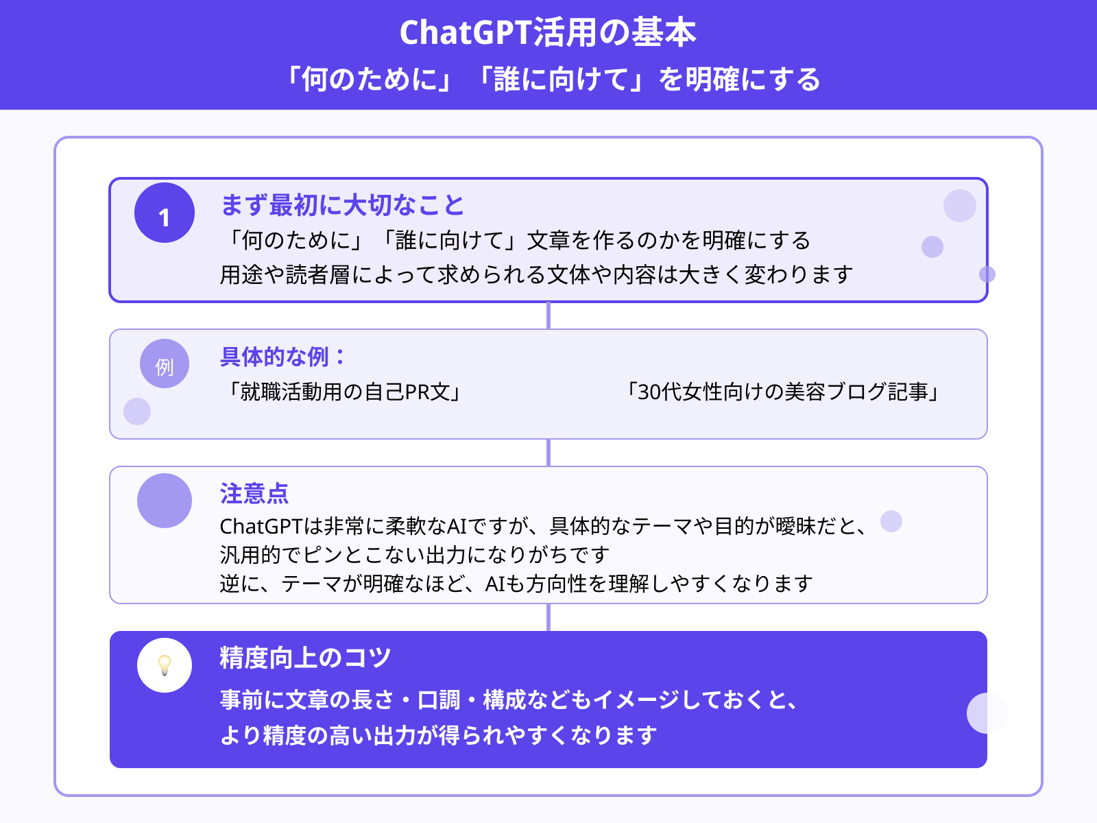 1.テーマ・目的を明確にする