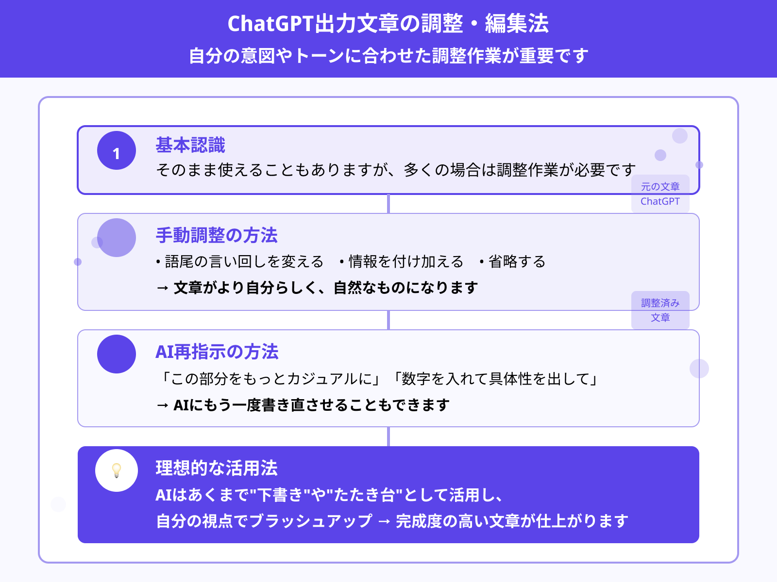 3.出力された文章を添削・調整する