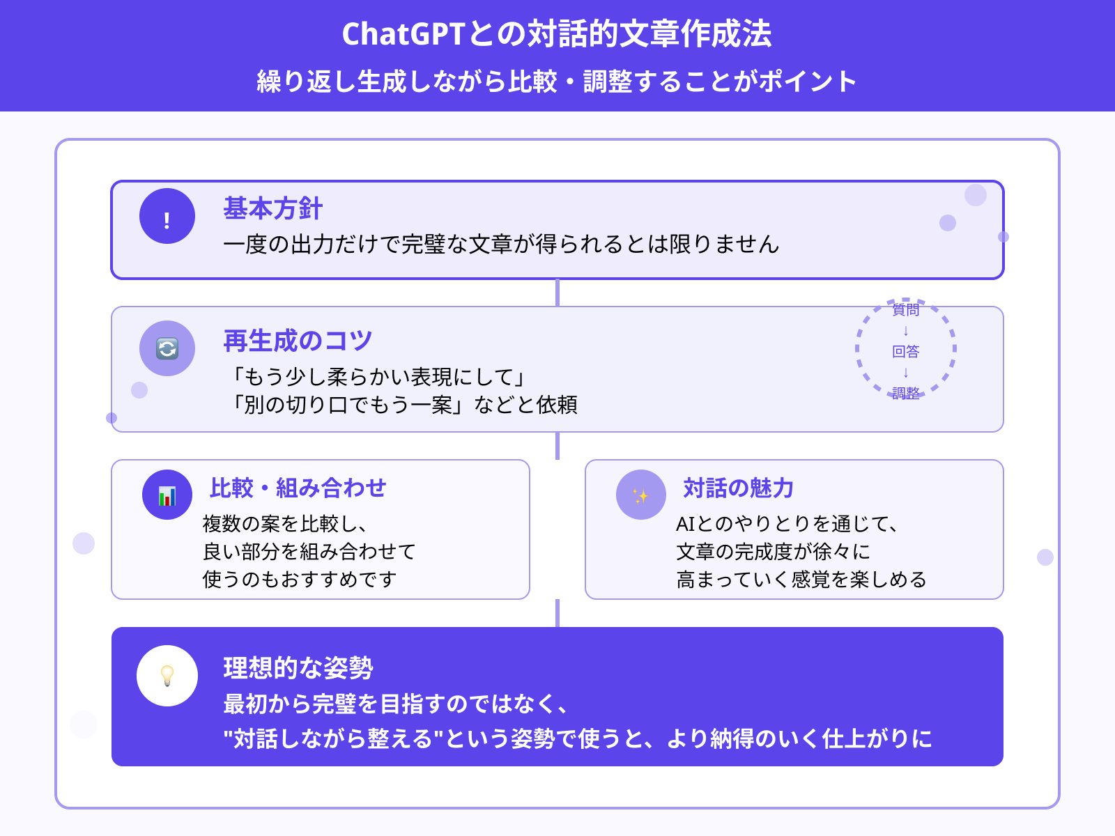 4.繰り返し生成してより良い結果を得る