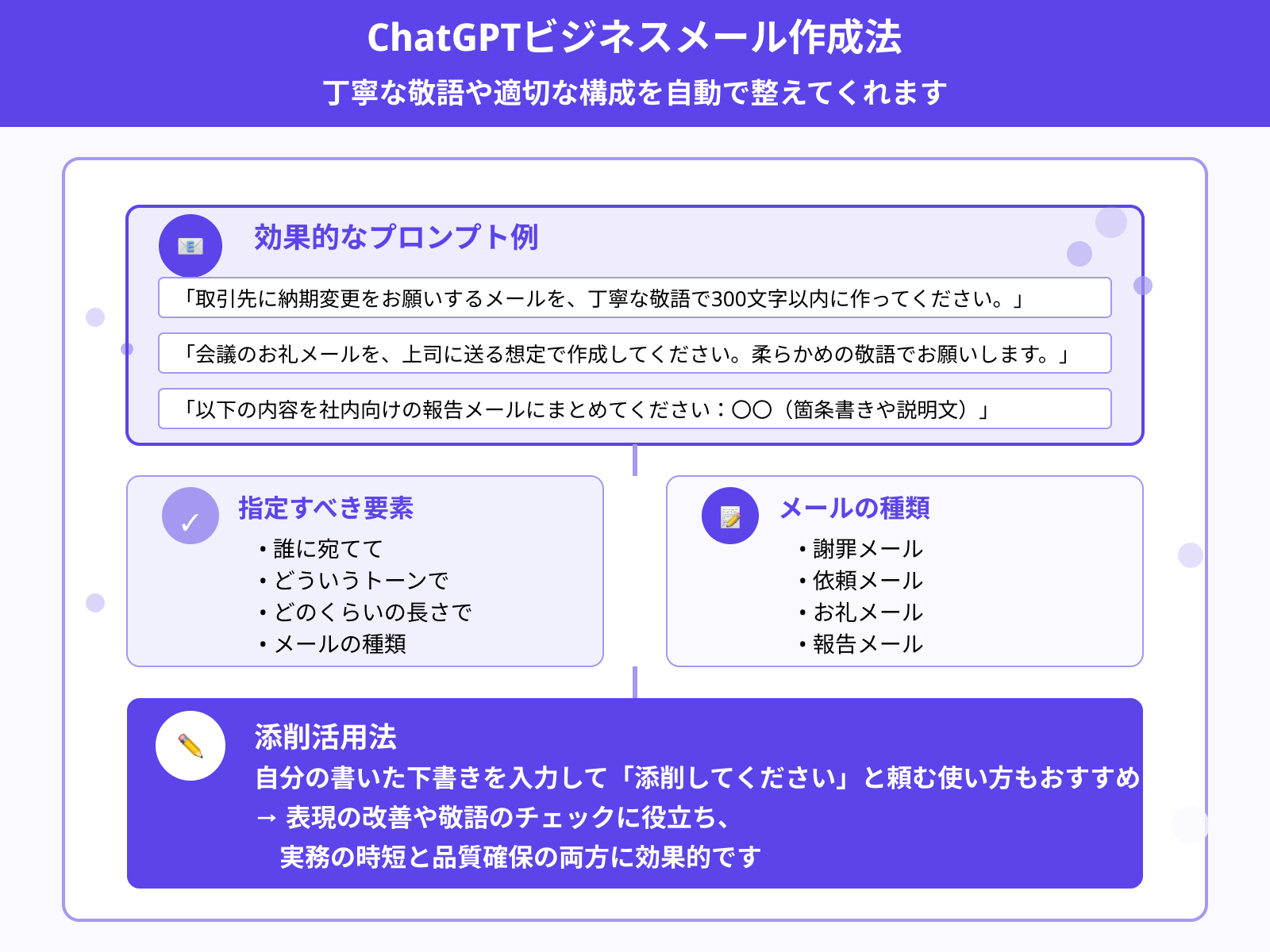 ビジネスメール用プロンプト例