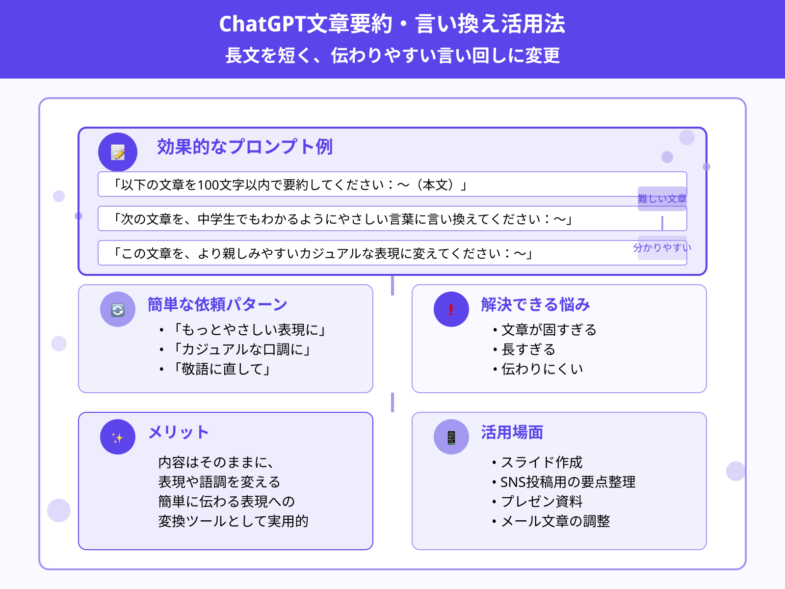 要約・言い換えに使えるプロンプト例