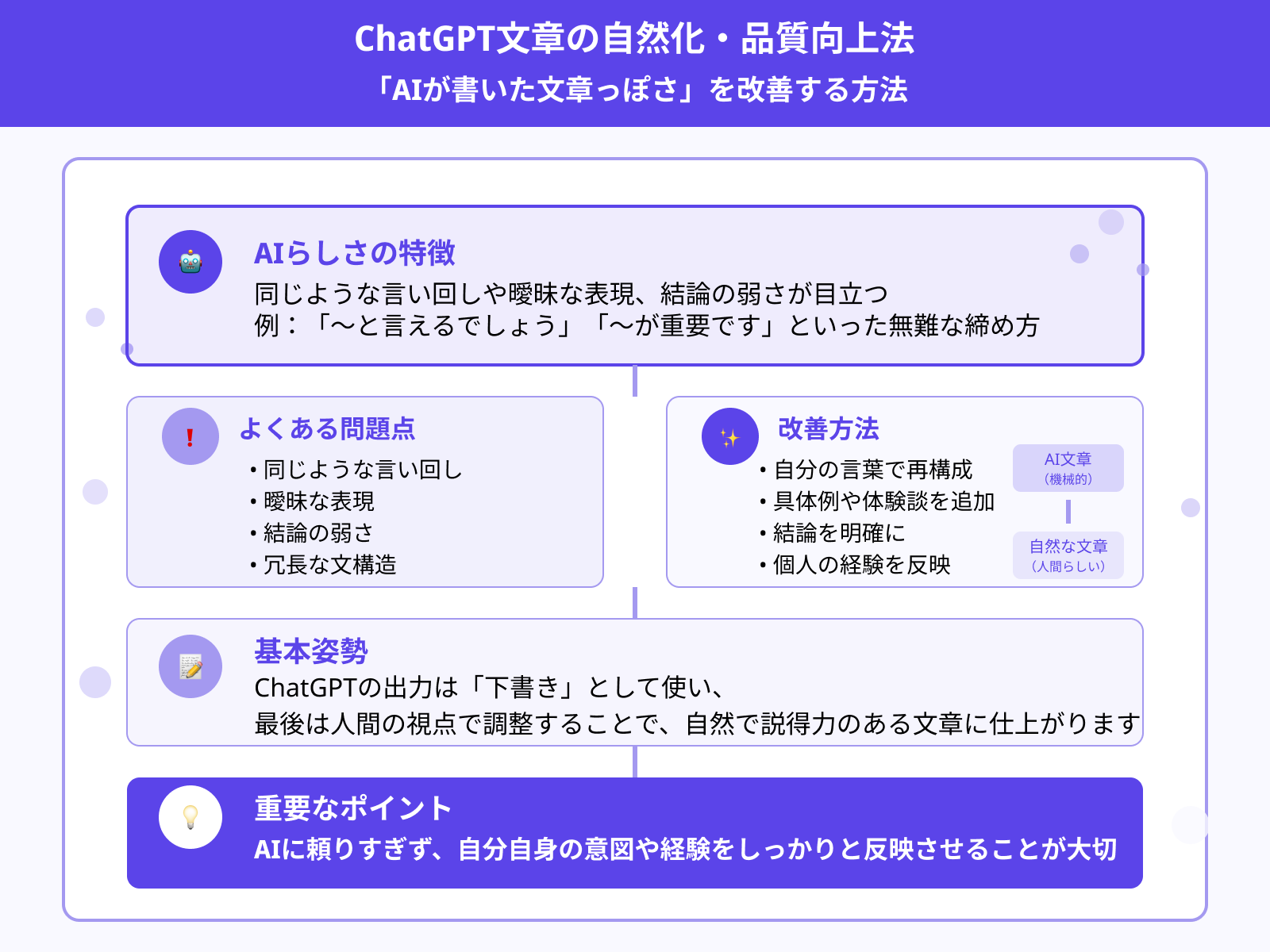 文章の「AIっぽさ」をそのまま使わない