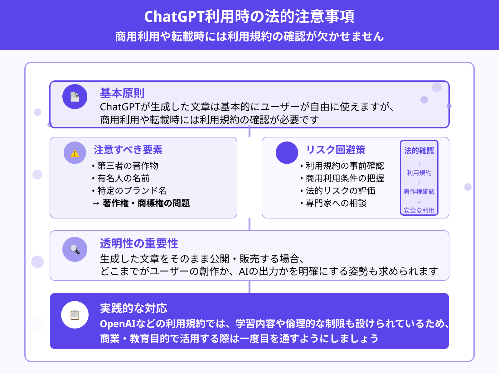 著作権と利用規約を守る