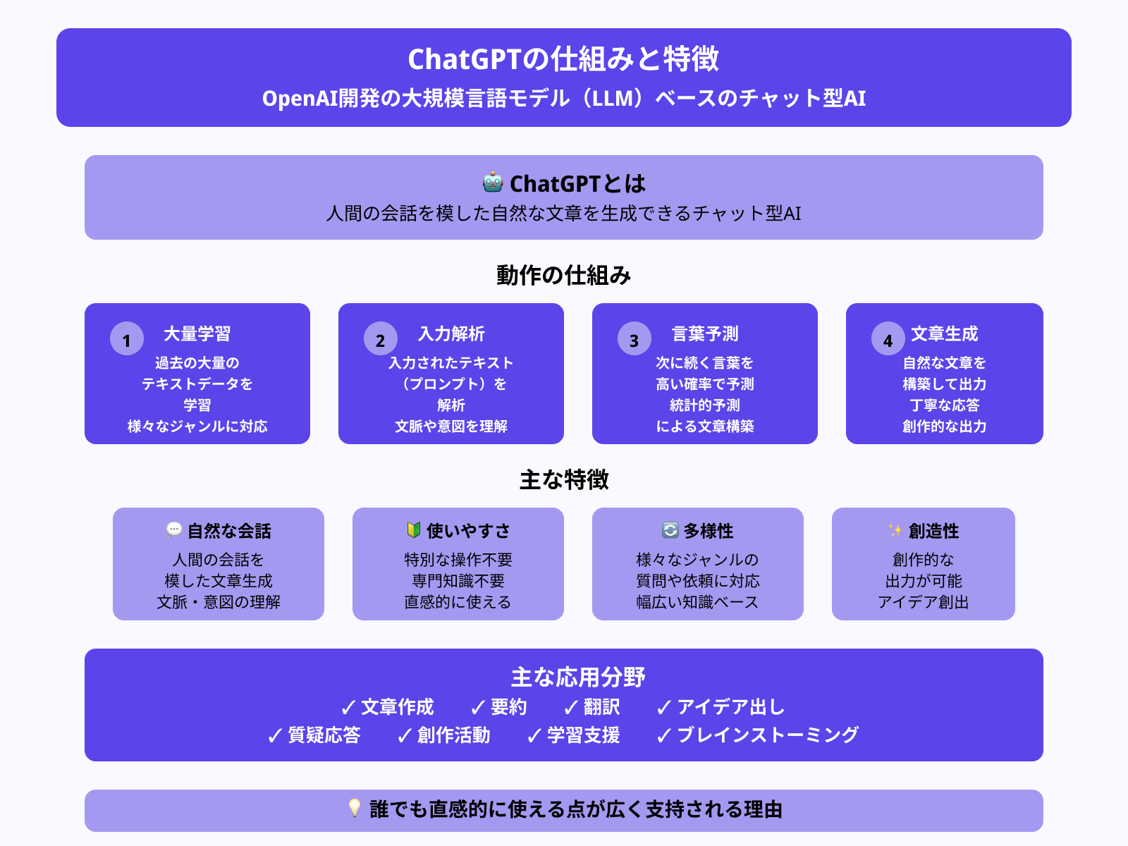 ChatGPTとは?文章生成AIのしくみ