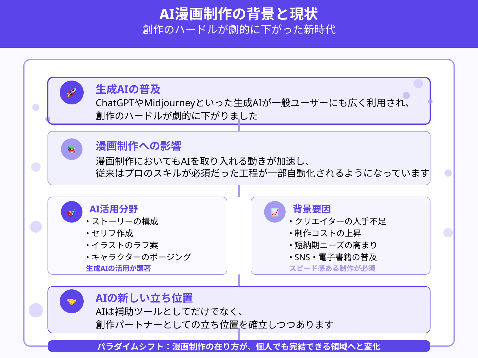 生成AIが漫画制作に活用され始めた背景
