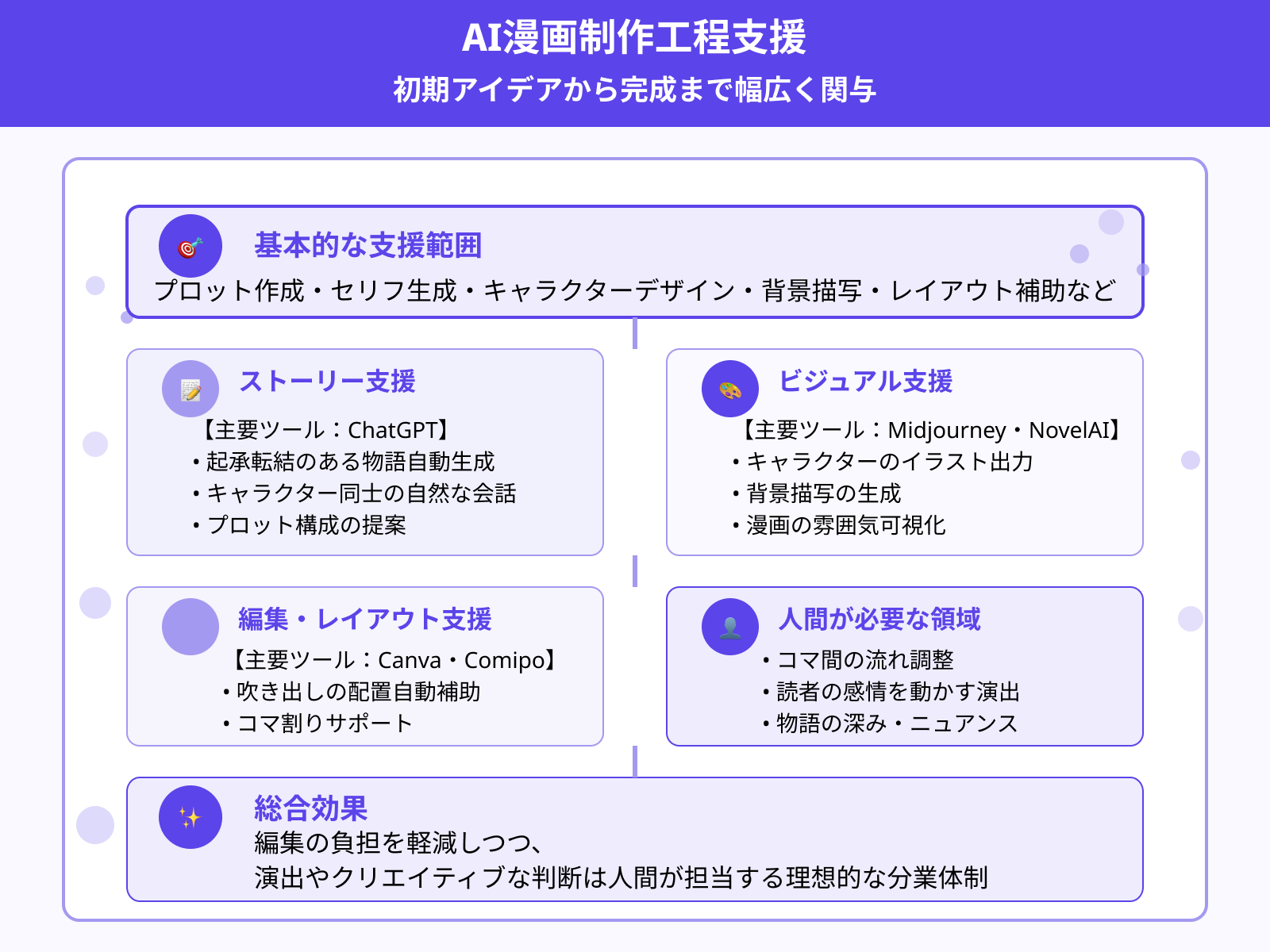漫画のどの工程をAIが担当できる？